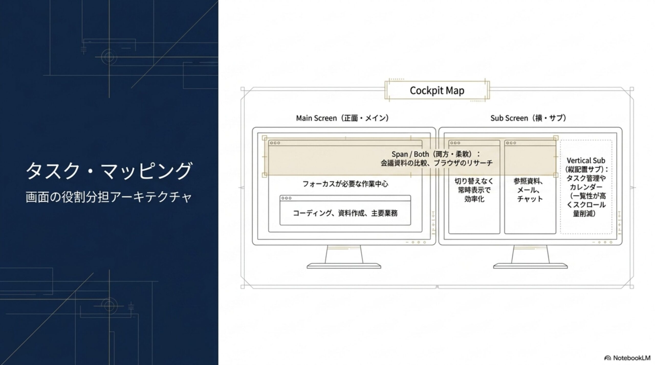 最適なデュアルモニター配置の考え方