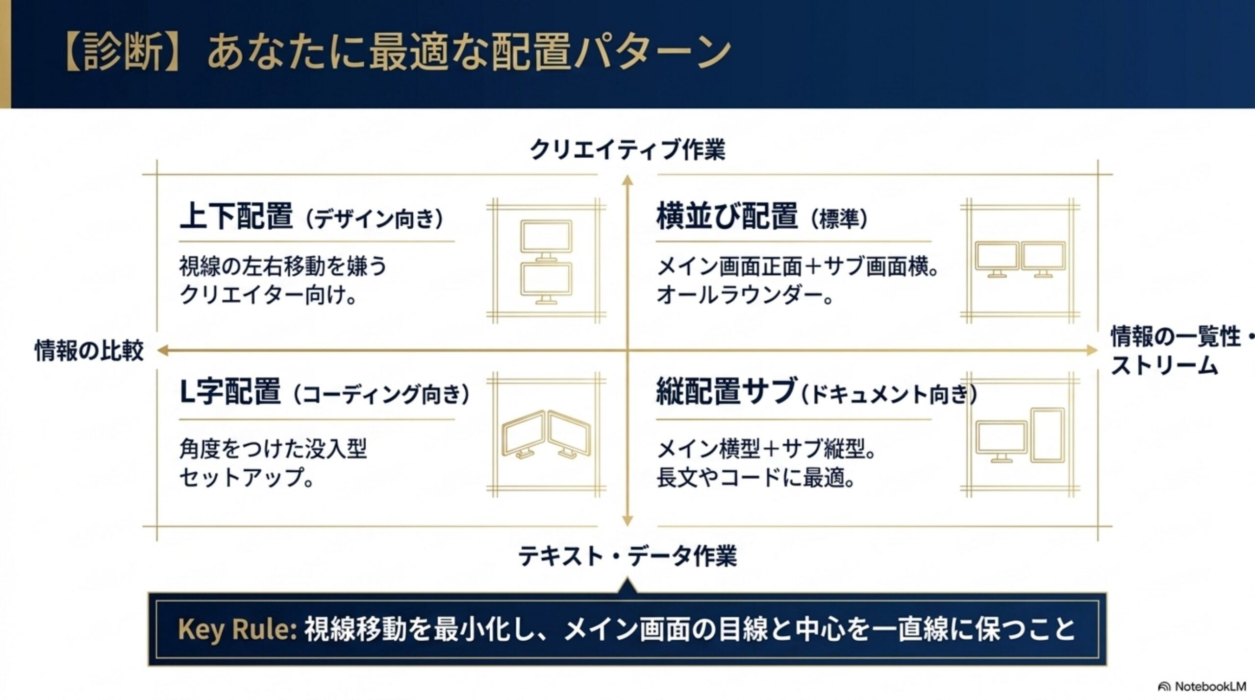 デュアルモニター投資のROIと時間削減効果