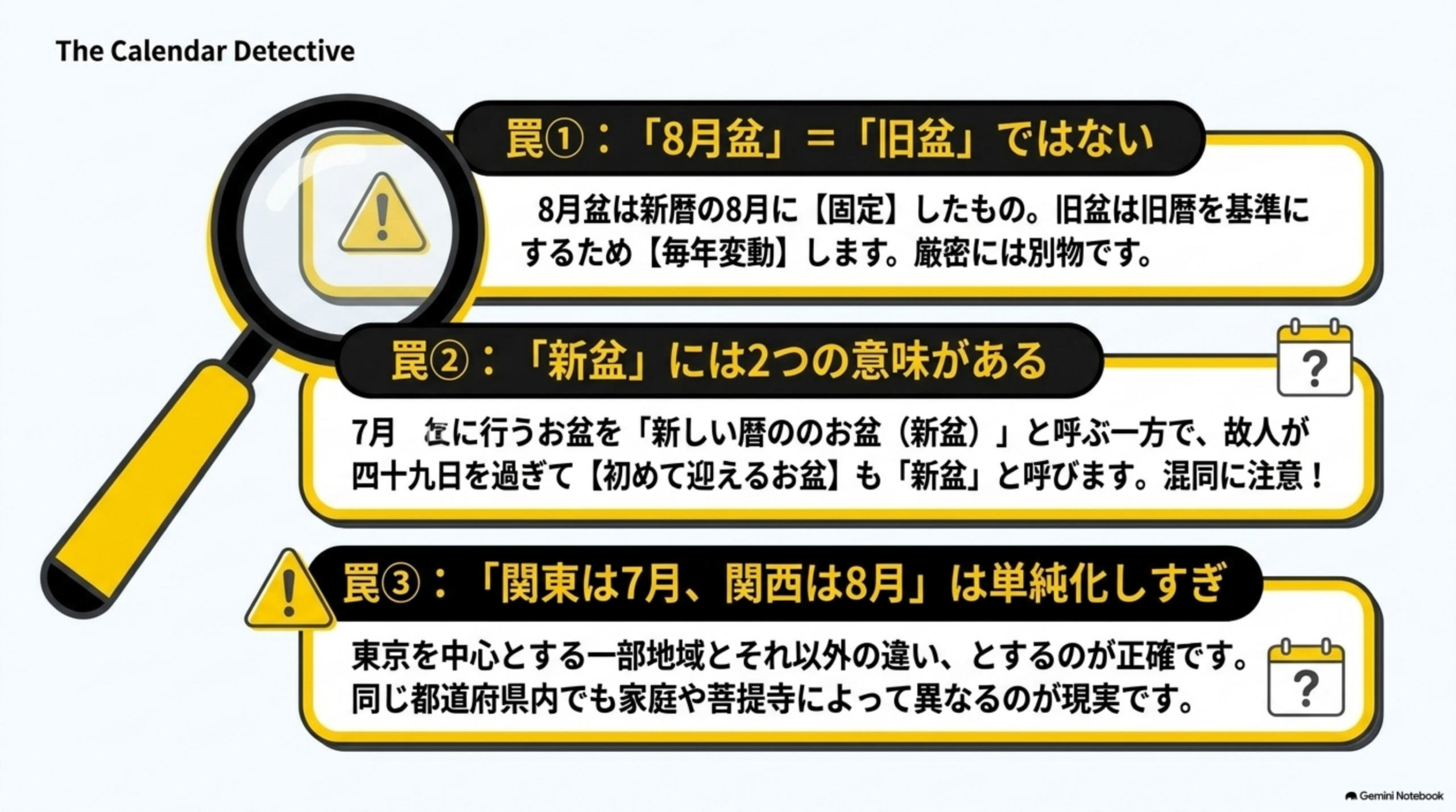 罠1：8月盆＝旧盆ではない。8月盆は新暦の8月に固定したもの、旧盆は旧暦を基準にするため毎年変動する。罠2：新盆には2つの意味がある。罠3：関東は7月、関西は8月は単純化しすぎ