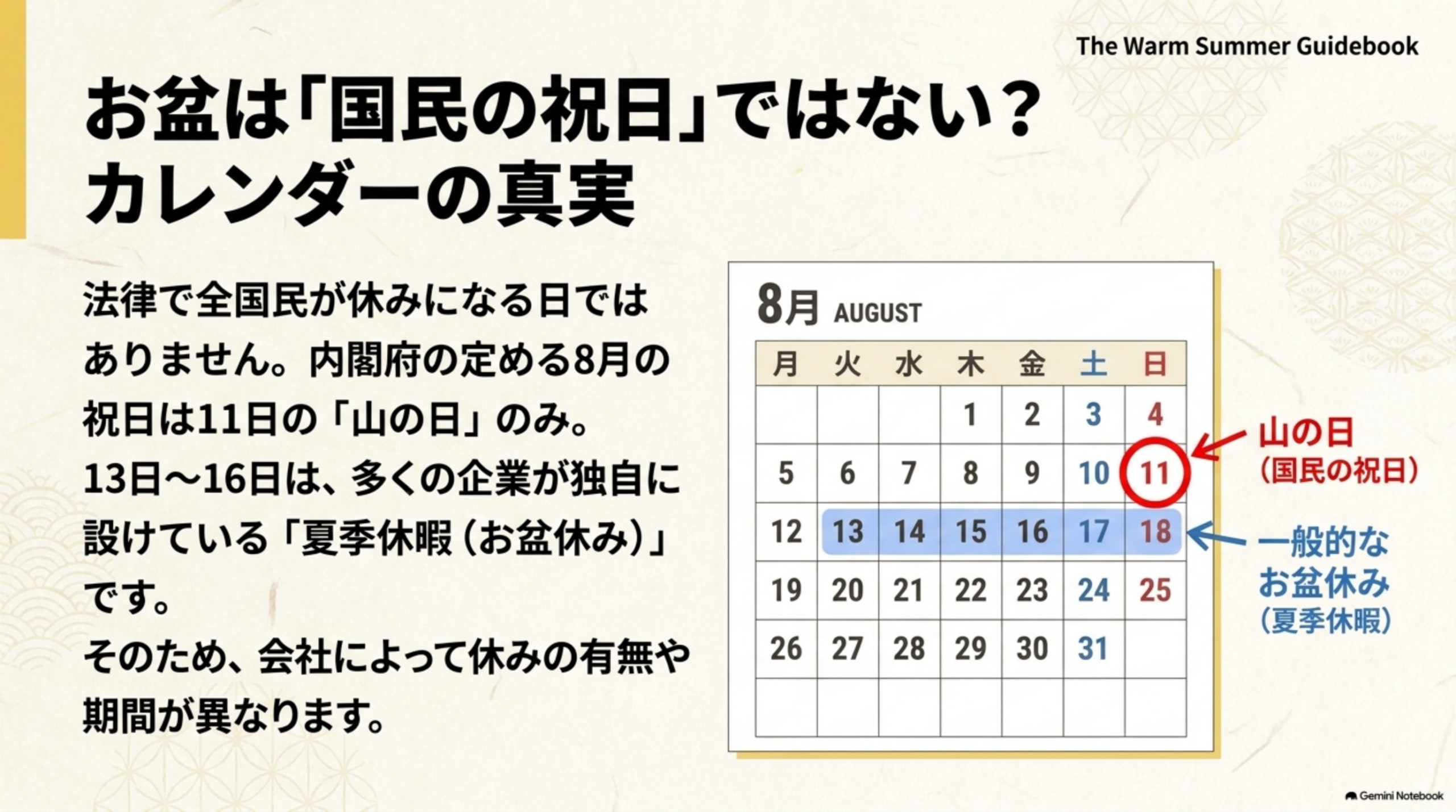 お盆は国民の祝日ではない、カレンダーの真実。8月の国民の祝日は11日の山の日のみで、13〜16日は企業が独自に設ける夏季休暇