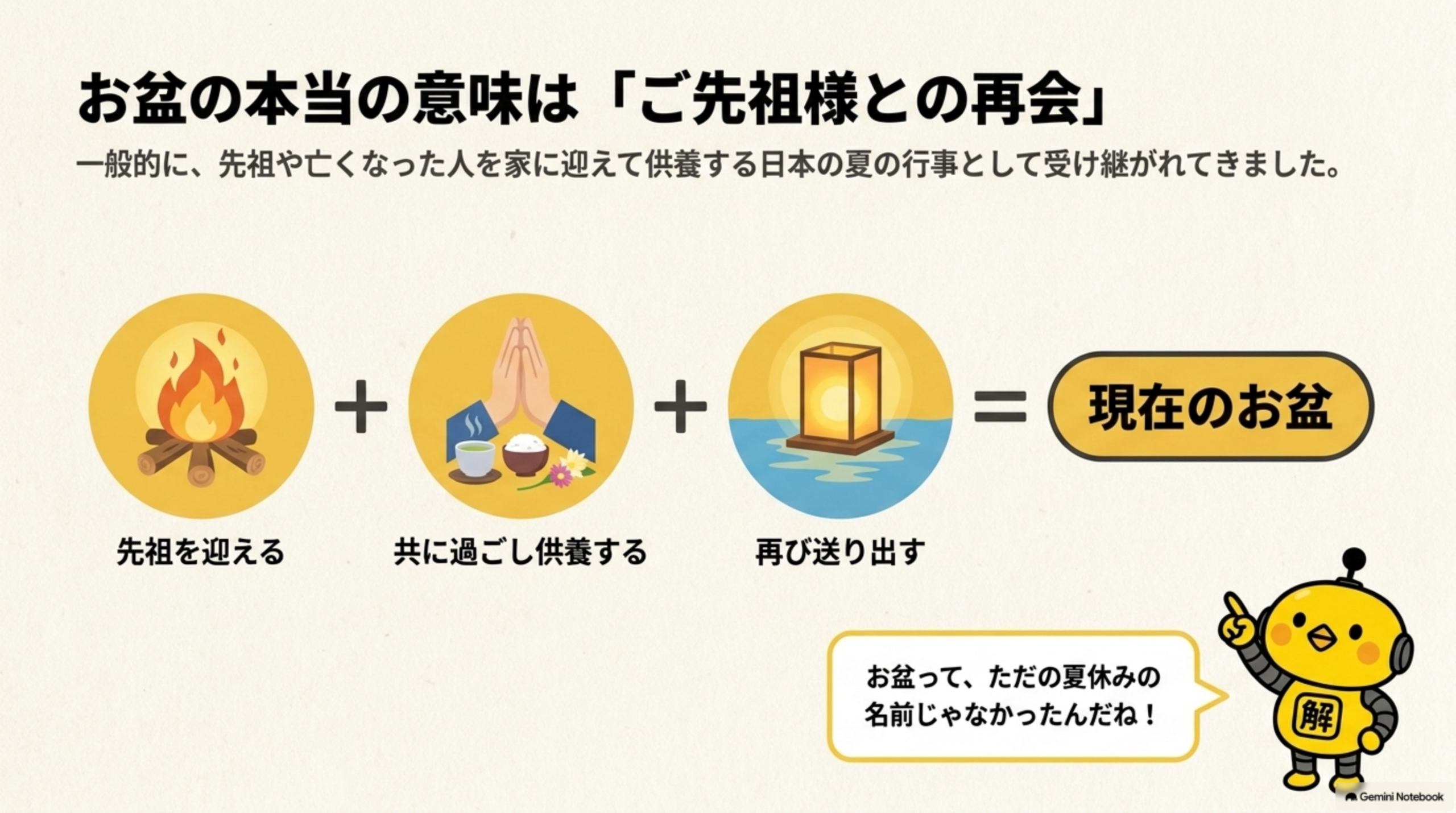お盆の本当の意味は「ご先祖様との再会」。先祖を迎える＋共に過ごし供養する＋再び送り出す＝現在のお盆