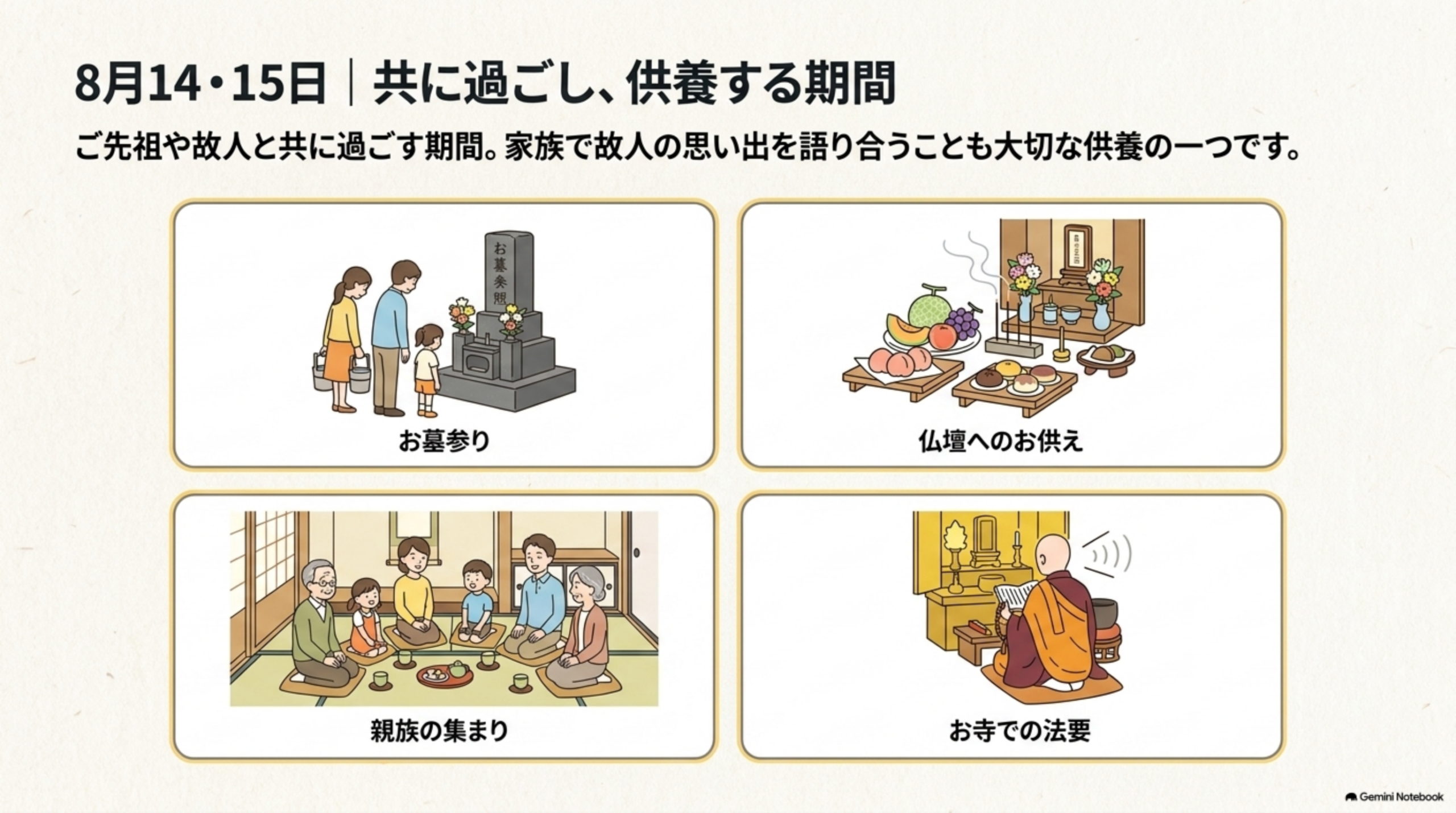 8月14・15日、共に過ごし供養する期間。お墓参り、仏壇へのお供え、親族の集まり、お寺での法要