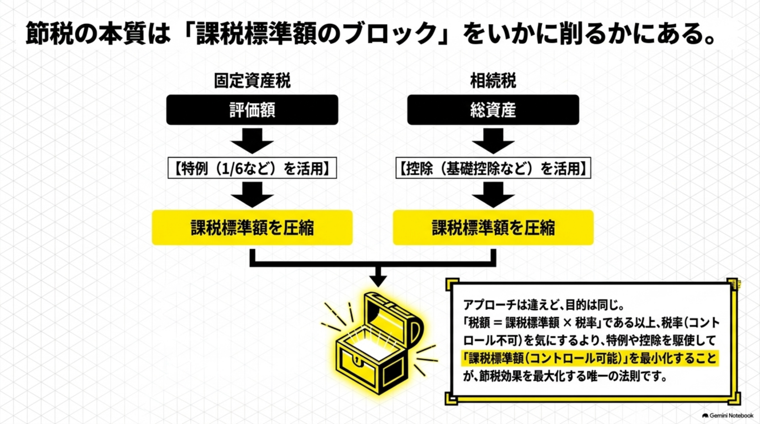 課税標準額の解説スライド10