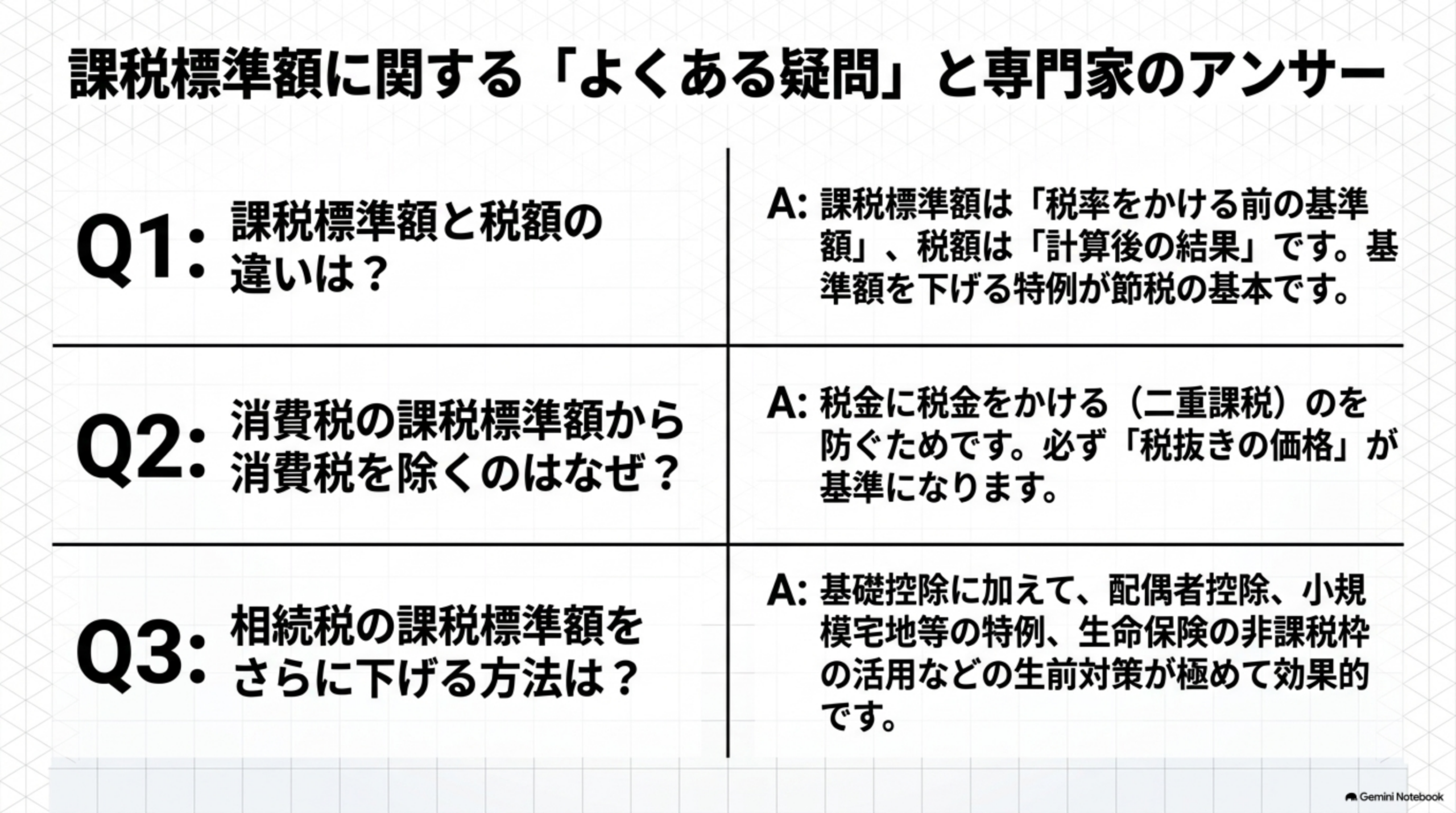 課税標準額の解説スライド13