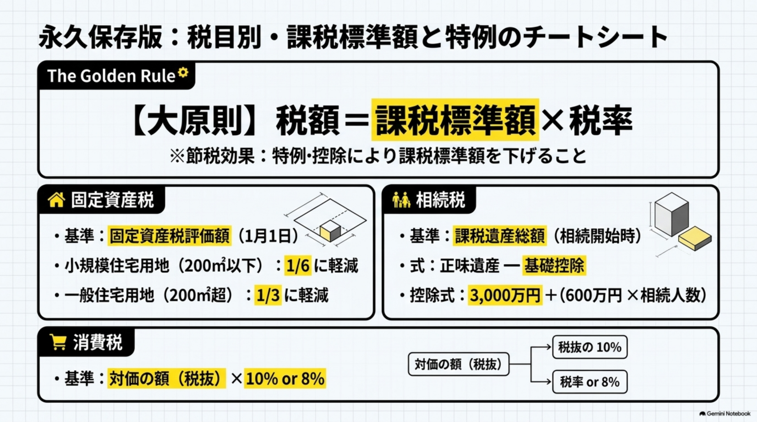 課税標準額の解説スライド14