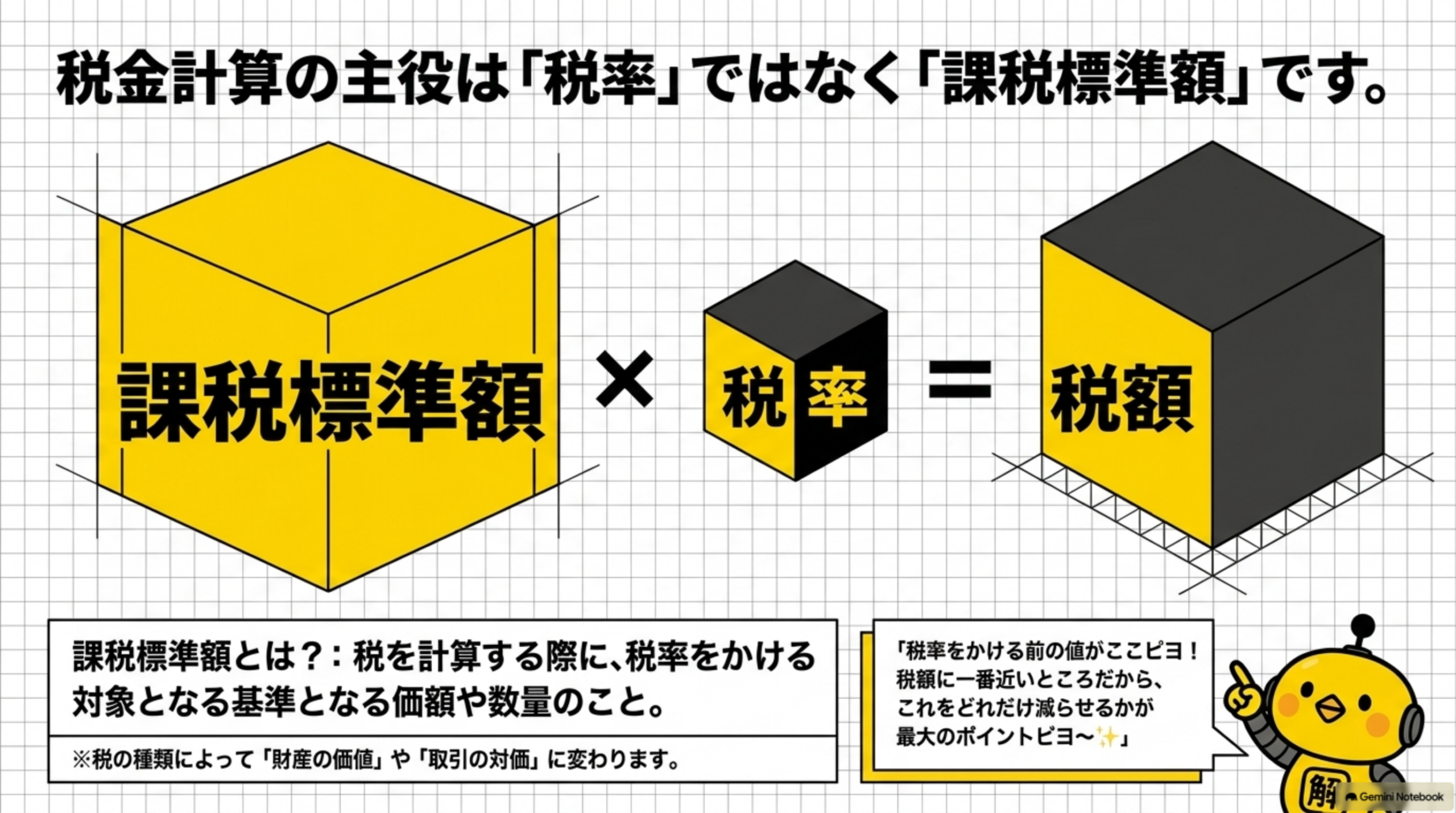 課税標準額の解説スライド2