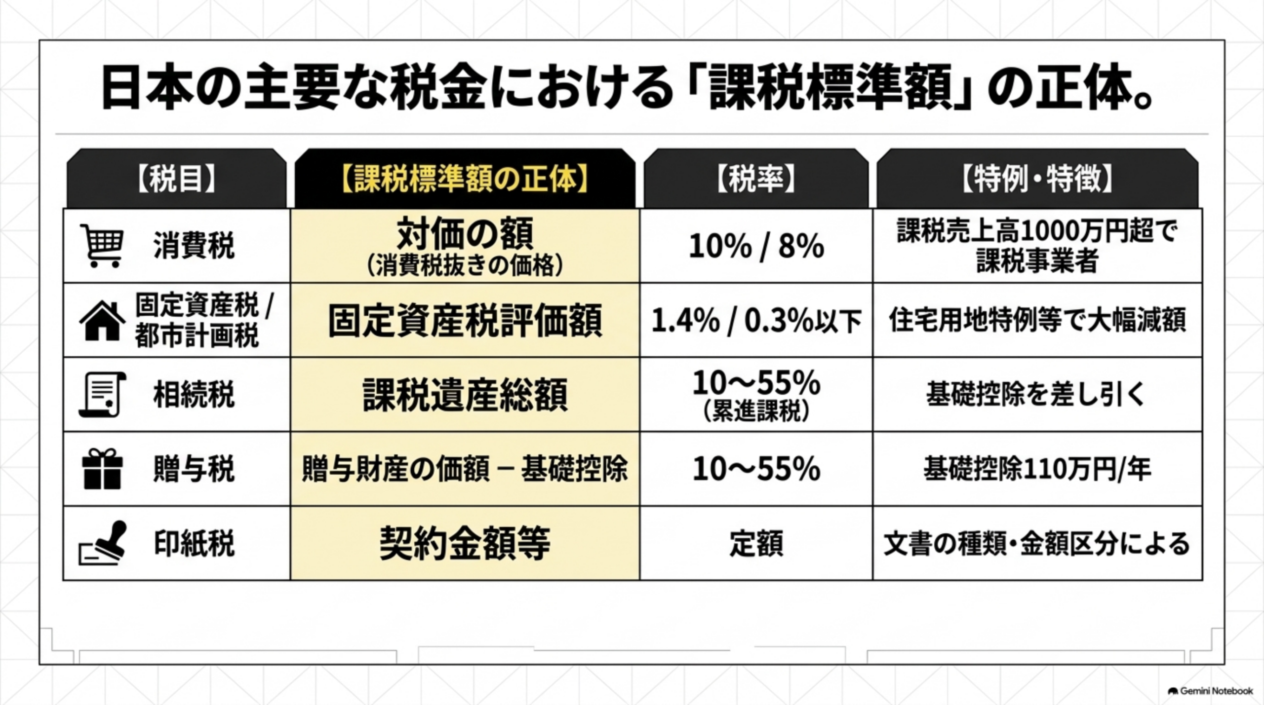 課税標準額の解説スライド3