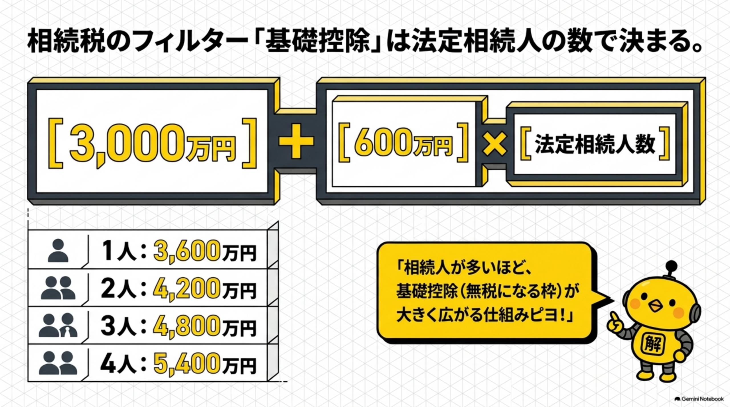 課税標準額の解説スライド8