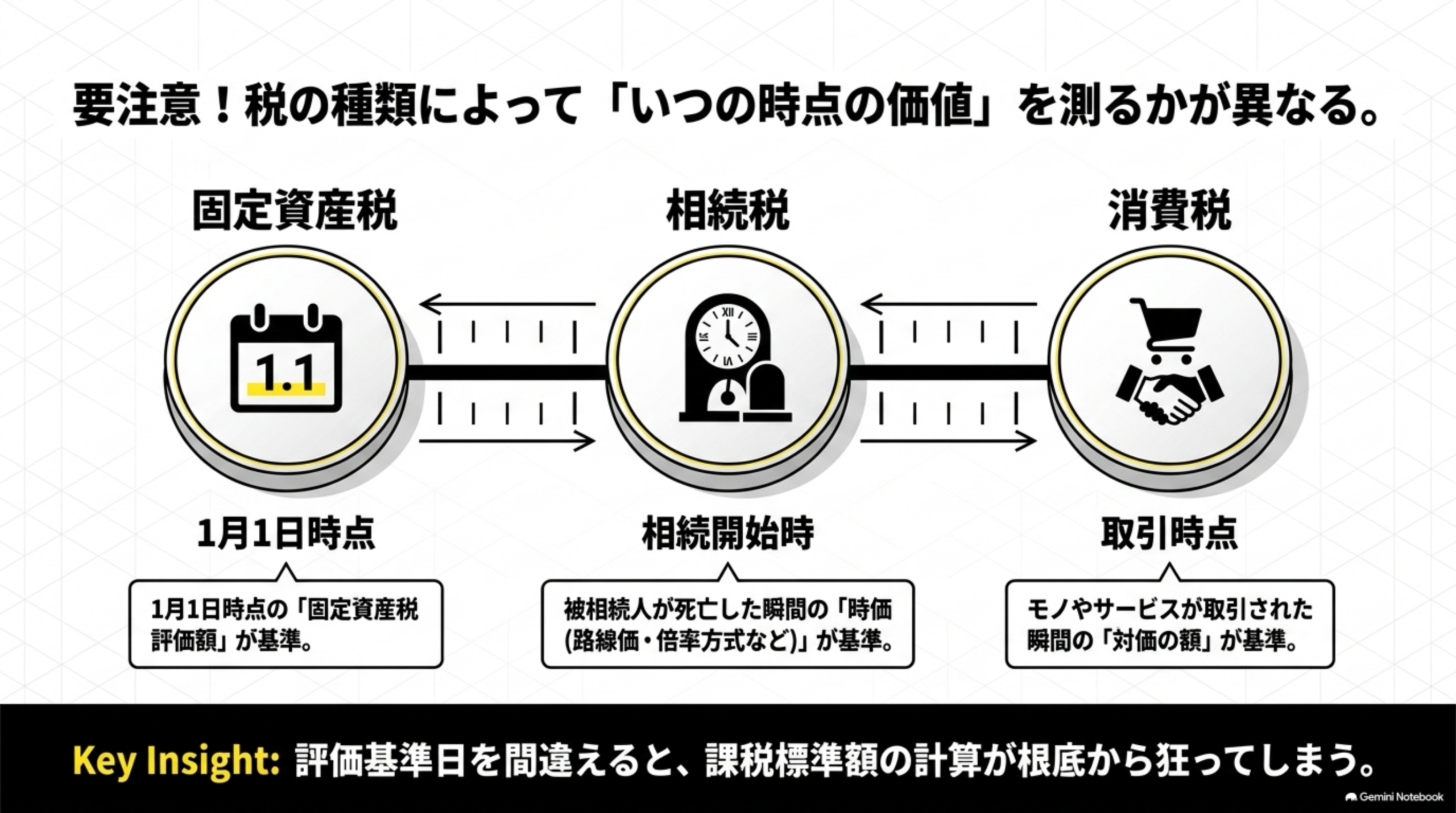 課税標準額の解説スライド9