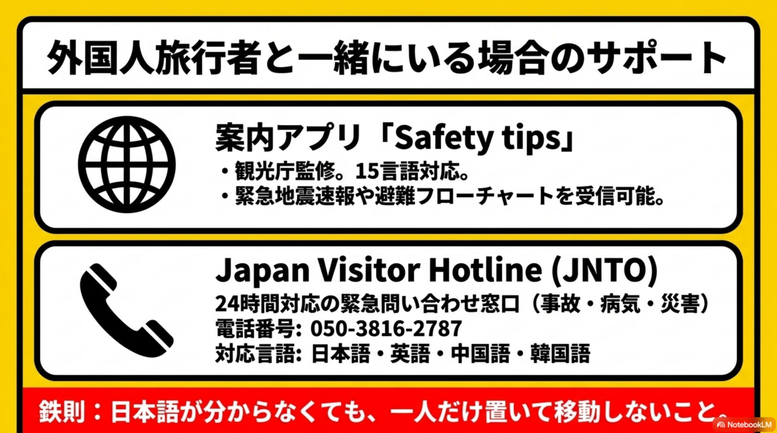 外国人旅行者と一緒にいる場合のサポートという見出しと、案内アプリ「Safety tips」(観光庁監修。15言語対応。緊急地震速報や避難フローチャートを受信可能)とJapan Visitor Hotline(JNTO)(24時間対応の緊急問い合わせ窓口(事故・病気・災害)、電話番号：050-3816-2787、対応言語：日本語・英語・中国語・韓国語)という2項目の案内、鉄則：日本語が分からなくても、一人だけ置いて移動しないことという警告付き