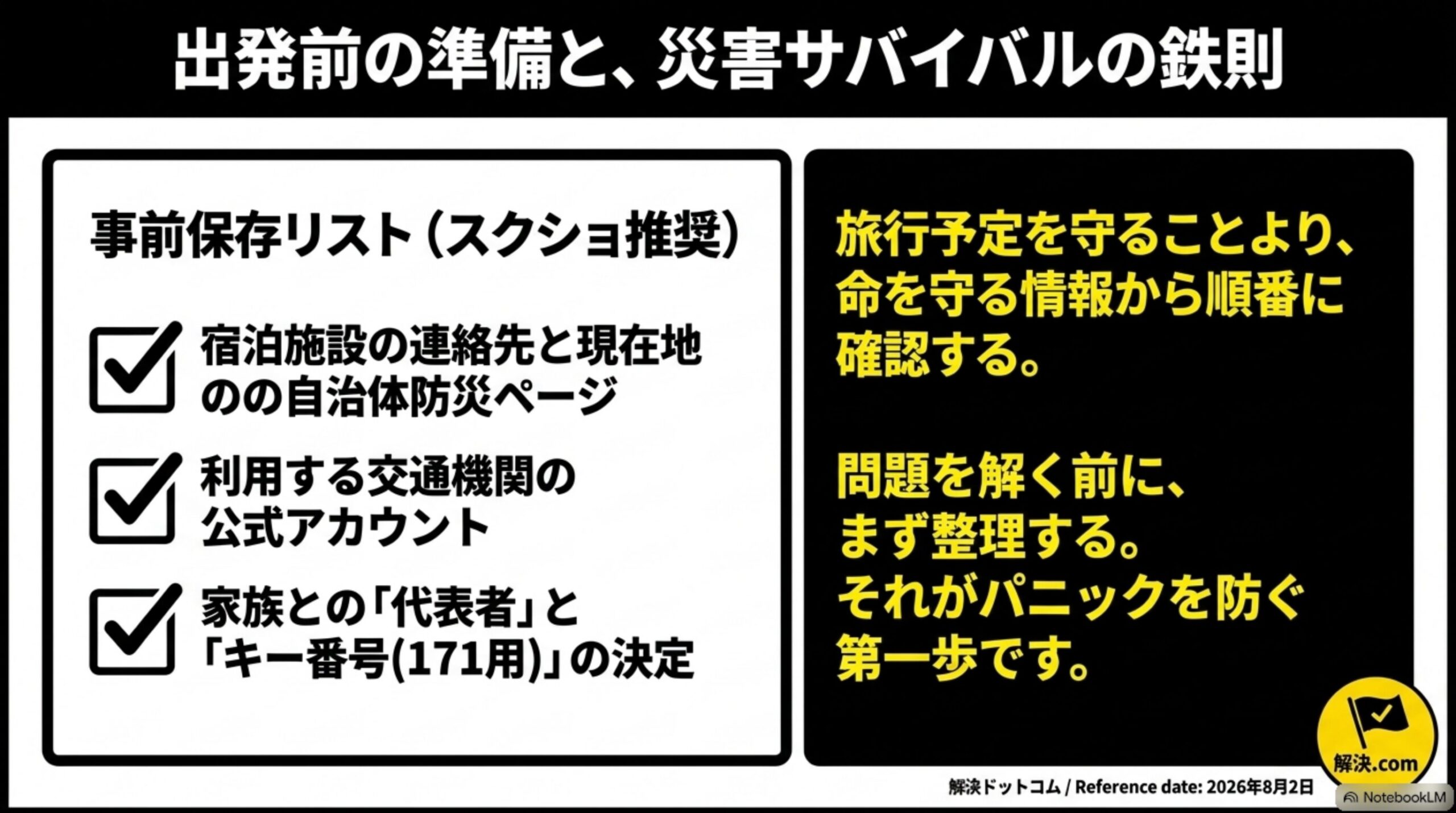 出発前の準備と、災害サバイバルの鉄則という見出しと、事前保存リスト(スクショ推奨：宿泊施設の連絡先と現在地の自治体防災ページ／利用する交通機関の公式アカウント／家族との「代表者」と「キー番号(171用)」の決定)というチェックリストと、旅行予定を守ることより、命を守る情報から順番に確認する。問題を解く前に、まず整理する。それがパニックを防ぐ第一歩ですという結論、解決ドットコムのロゴとReference date: 2026年8月2日の表示付き