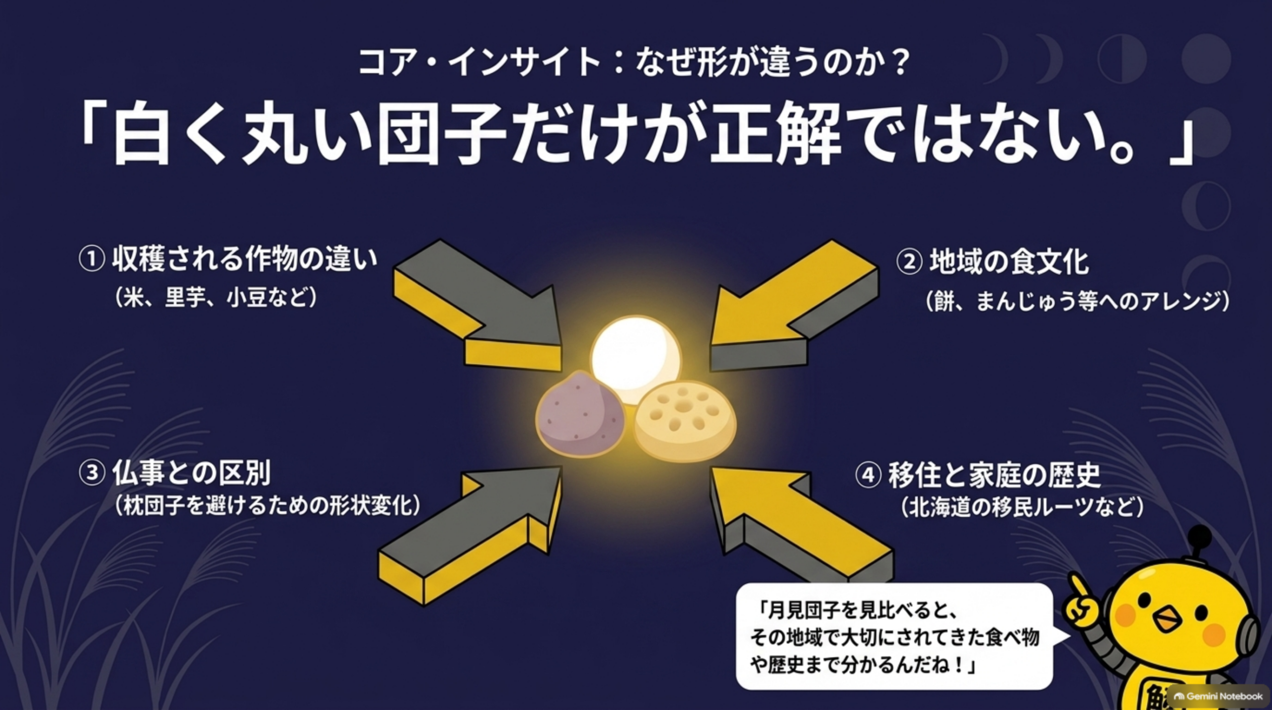 コアインサイト、なぜ形が違うのか。白く丸い団子だけが正解ではない。収穫される作物の違い、地域の食文化、仏事との区別、移住と家庭の歴史