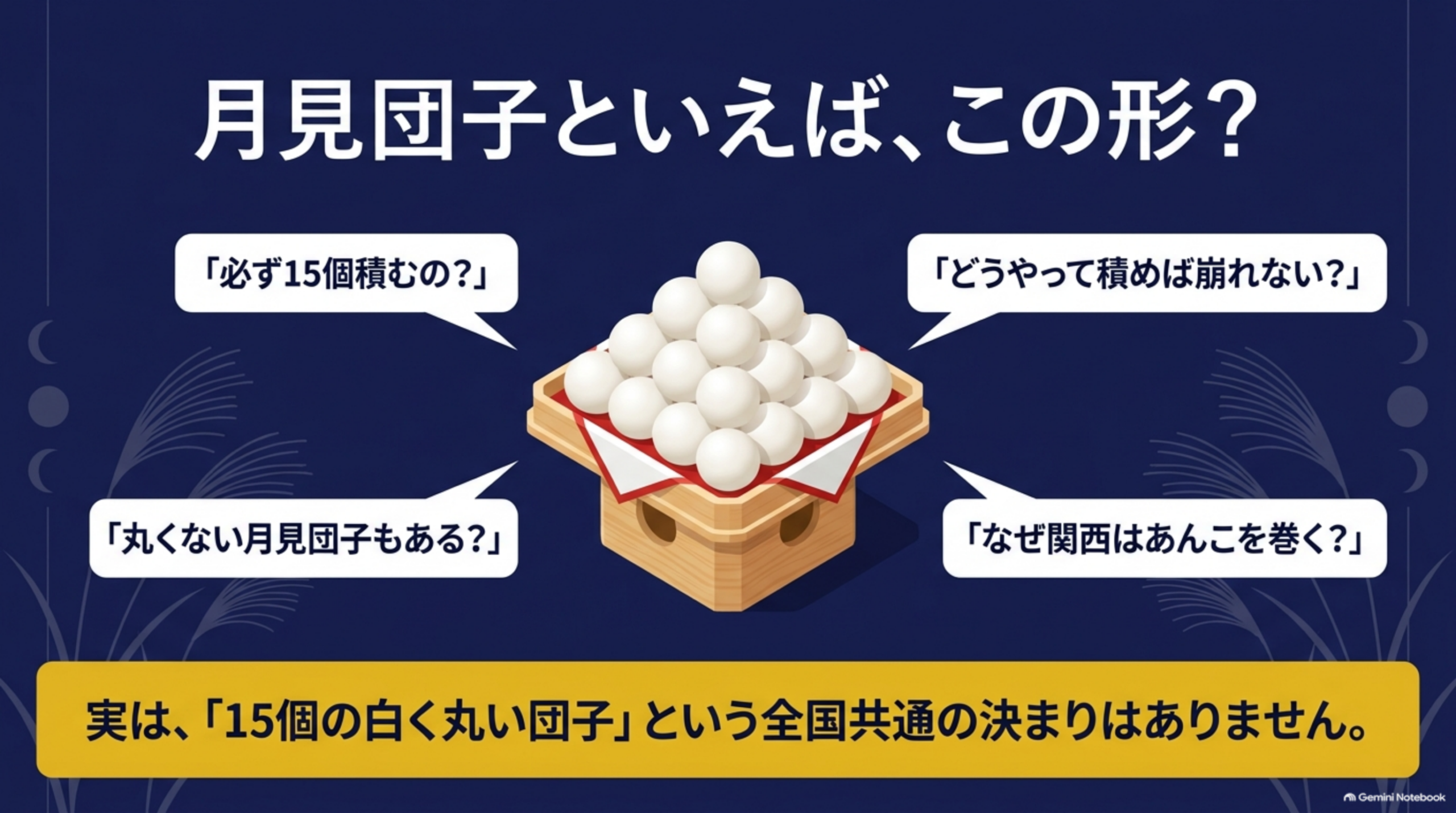 月見団子といえばこの形？必ず15個積むの、どうやって積めば崩れない、丸くない月見団子もある、なぜ関西はあんこを巻く。実は15個の白く丸い団子という全国共通の決まりはありません