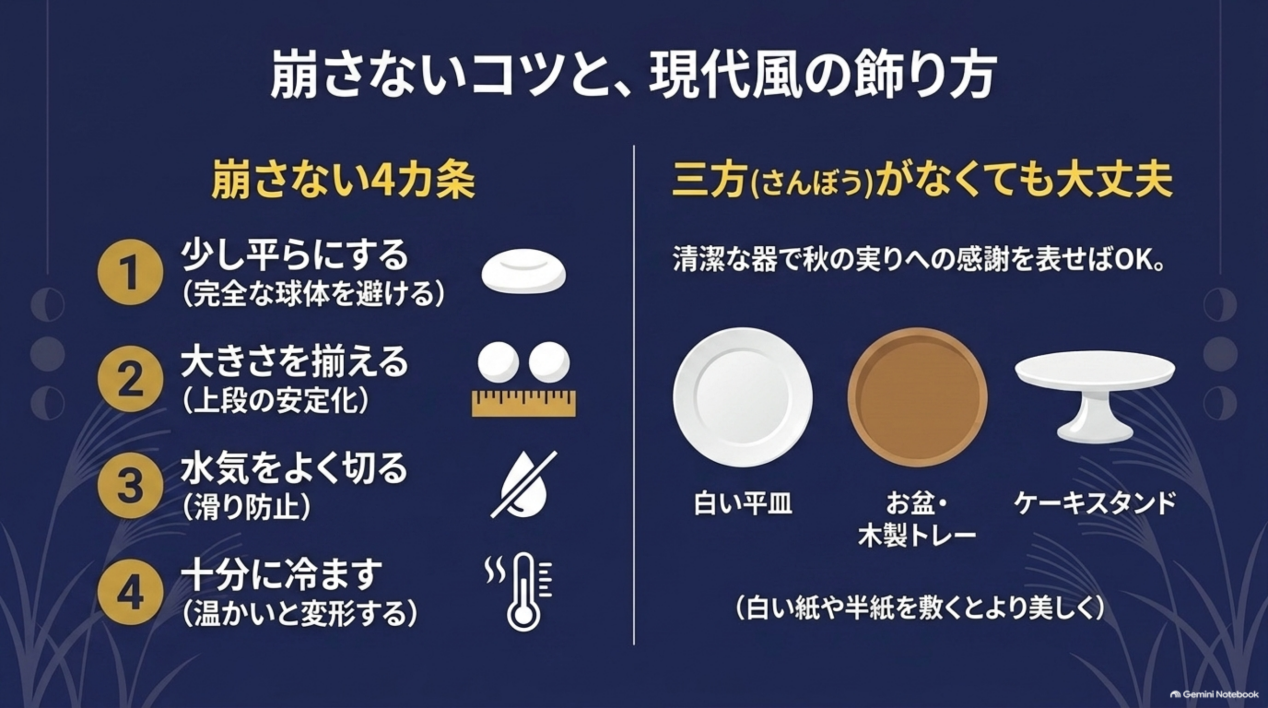 崩さない4カ条、少し平らにする・大きさを揃える・水気をよく切る・十分に冷ます。三方がなくても大丈夫、白い平皿・お盆木製トレー・ケーキスタンドで代用できる
