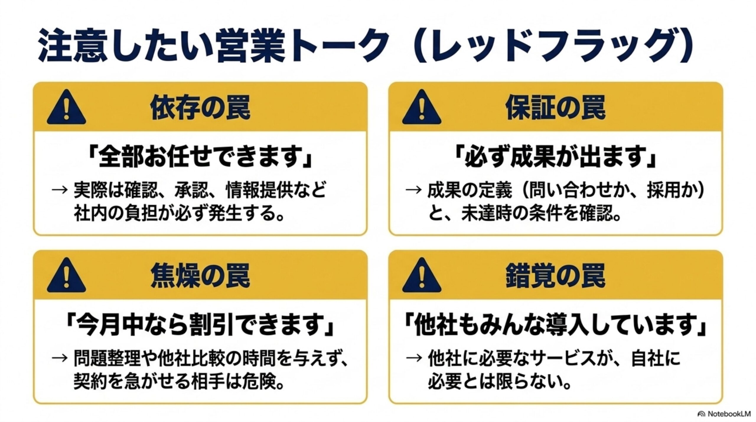 注意したい営業トーク（レッドフラッグ）という見出しと、依存の罠「全部お任せできます」(実際は確認・承認・情報提供など社内の負担が必ず発生する)、保証の罠「必ず成果が出ます」(成果の定義と未達時の条件を確認)、焦燥の罠「今月中なら割引できます」(問題整理や他社比較の時間を与えず契約を急がせる相手は危険)、錯覚の罠「他社もみんな導入しています」(他社に必要なサービスが自社にも必要とは限らない)という4つの罠のカード図解