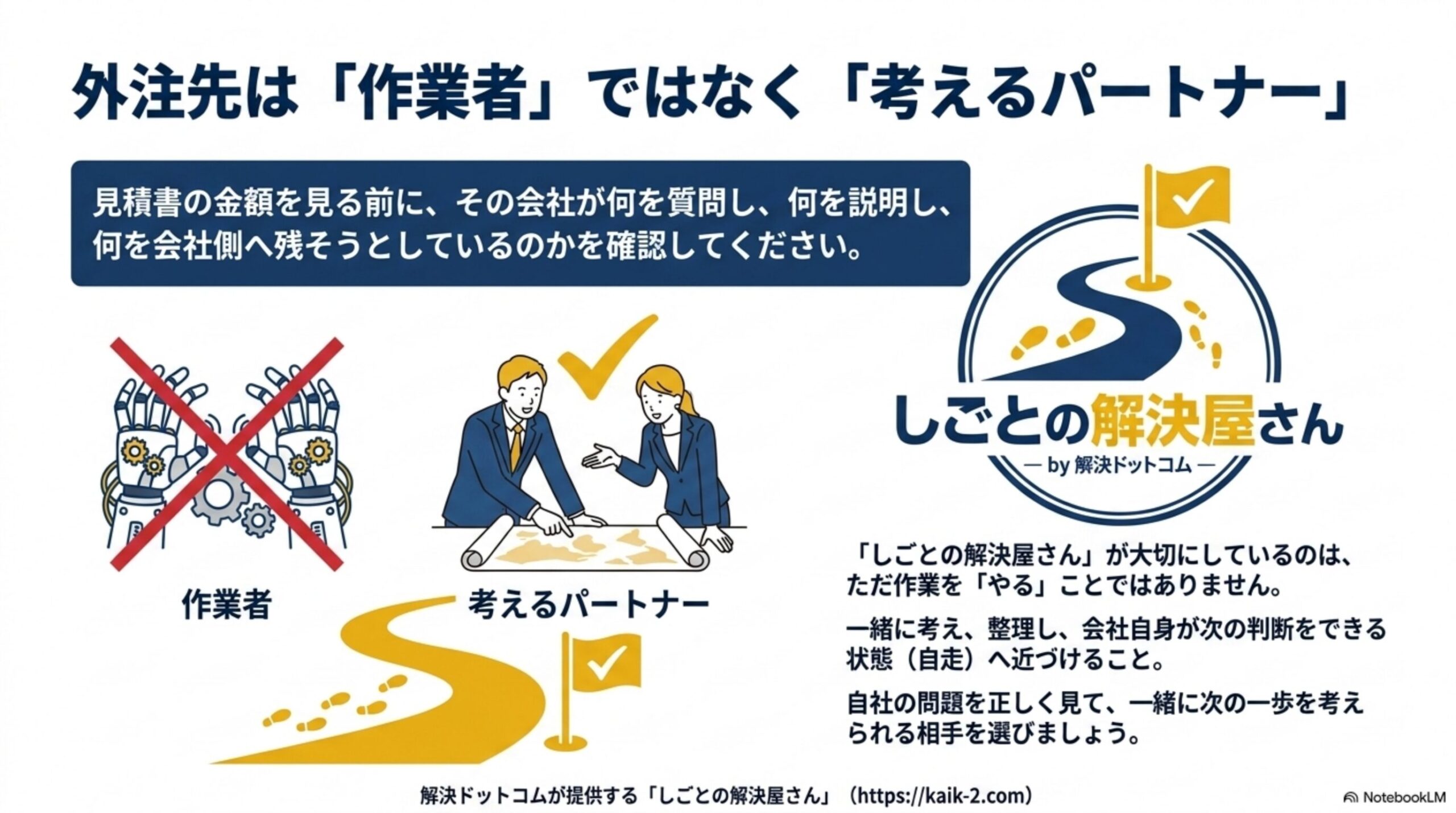 外注先は「作業者」ではなく「考えるパートナー」という見出しと、見積書の金額を見る前にその会社が何を質問し何を説明し何を会社側へ残そうとしているのかを確認してくださいという注意書き、×作業者(歯車のロボットの手)と✓考えるパートナー(向き合って話す2人)を対比する図解、しごとの解決屋さん by 解決ドットコムのロゴ付きクロージングスライド
