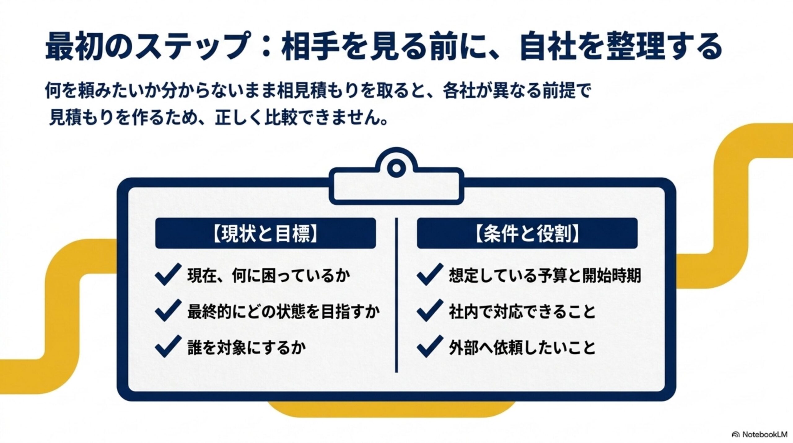最初のステップ：相手を見る前に自社を整理するという見出しと、何を頼みたいか分からないまま相見積もりを取ると各社が異なる前提で見積もりを作るため正しく比較できませんという注意書き、【現状と目標】現在何に困っているか・最終的にどの状態を目指すか・誰を対象にするか、【条件と役割】想定している予算と開始時期・社内で対応できること・外部へ依頼したいことという2列のチェックリスト図解