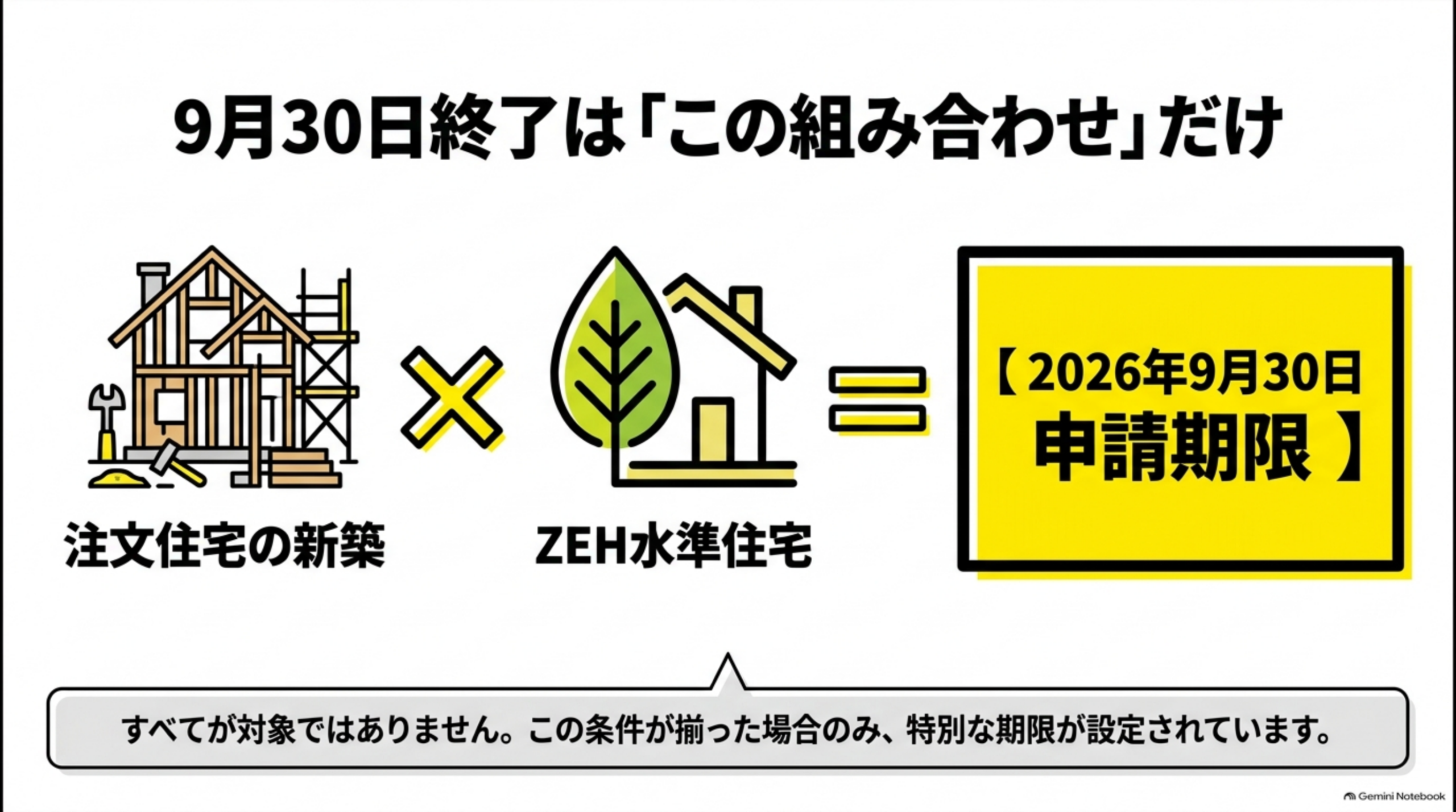 9月30日終了はこの組み合わせだけ。注文住宅の新築×ZEH水準住宅=2026年9月30日申請期限