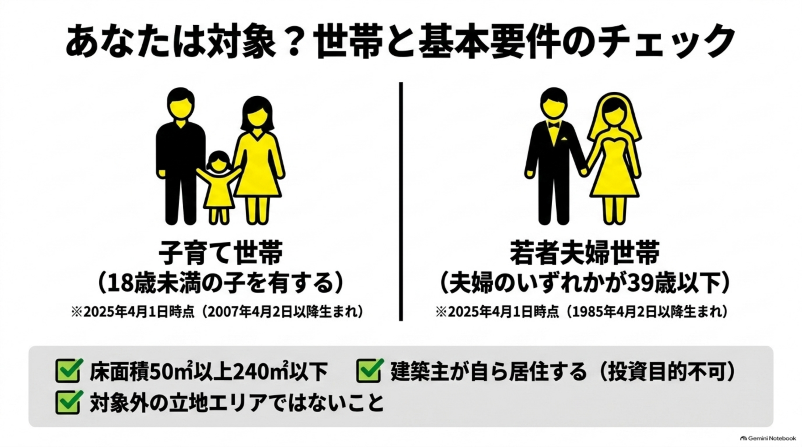 あなたは対象？世帯と基本要件のチェック。子育て世帯と若者夫婦世帯、床面積・自ら居住・立地要件