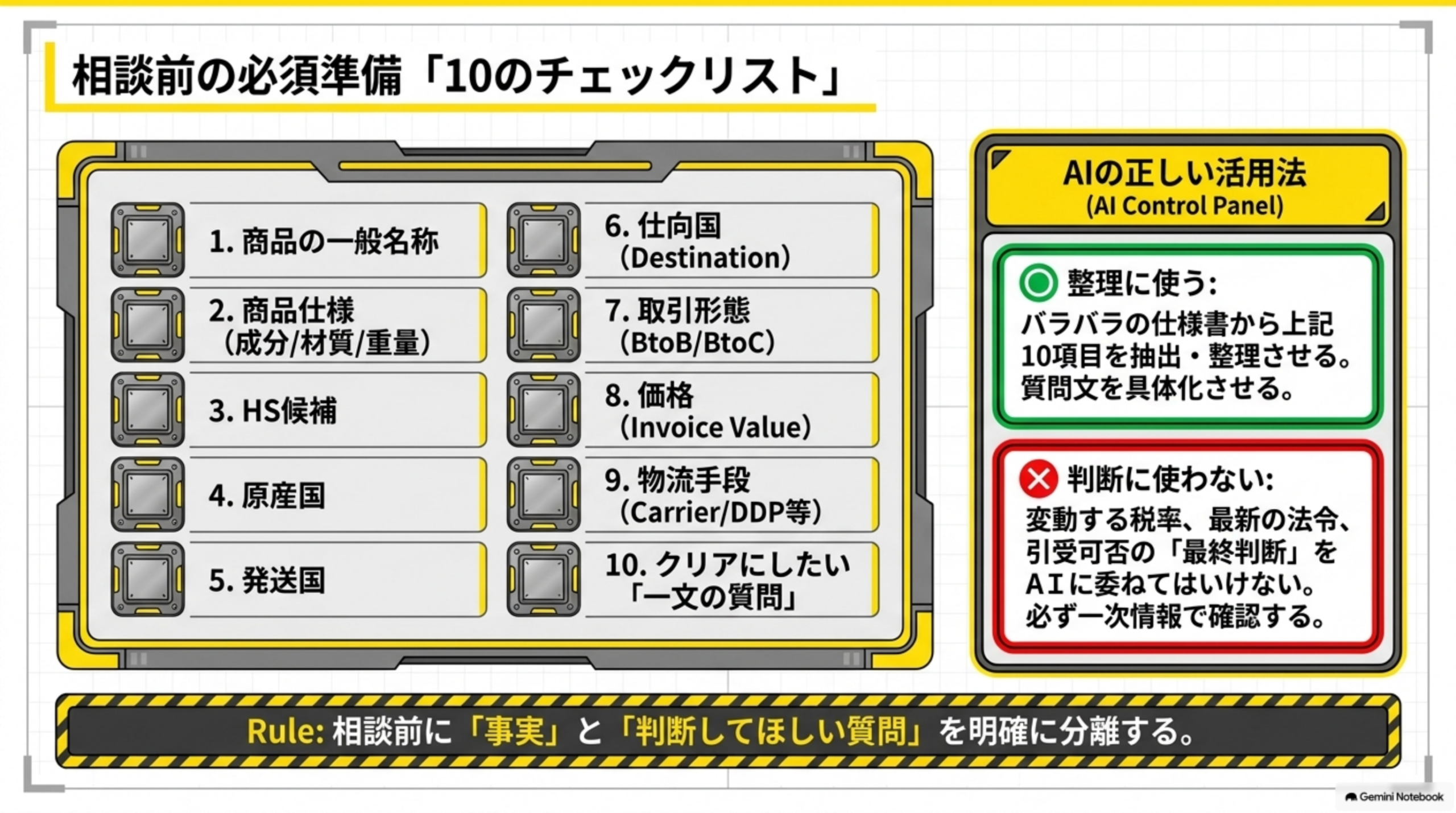 商品の一般名称・商品仕様・HS候補・原産国・発送国・仕向国Destination・取引形態BtoCBtoB・価格InvoiceValue・物流手段CarrierDDP等・クリアにしたい一文の質問という相談前必須準備10のチェックリストと、AIは整理に使い判断には使わないというAI活用パネル
