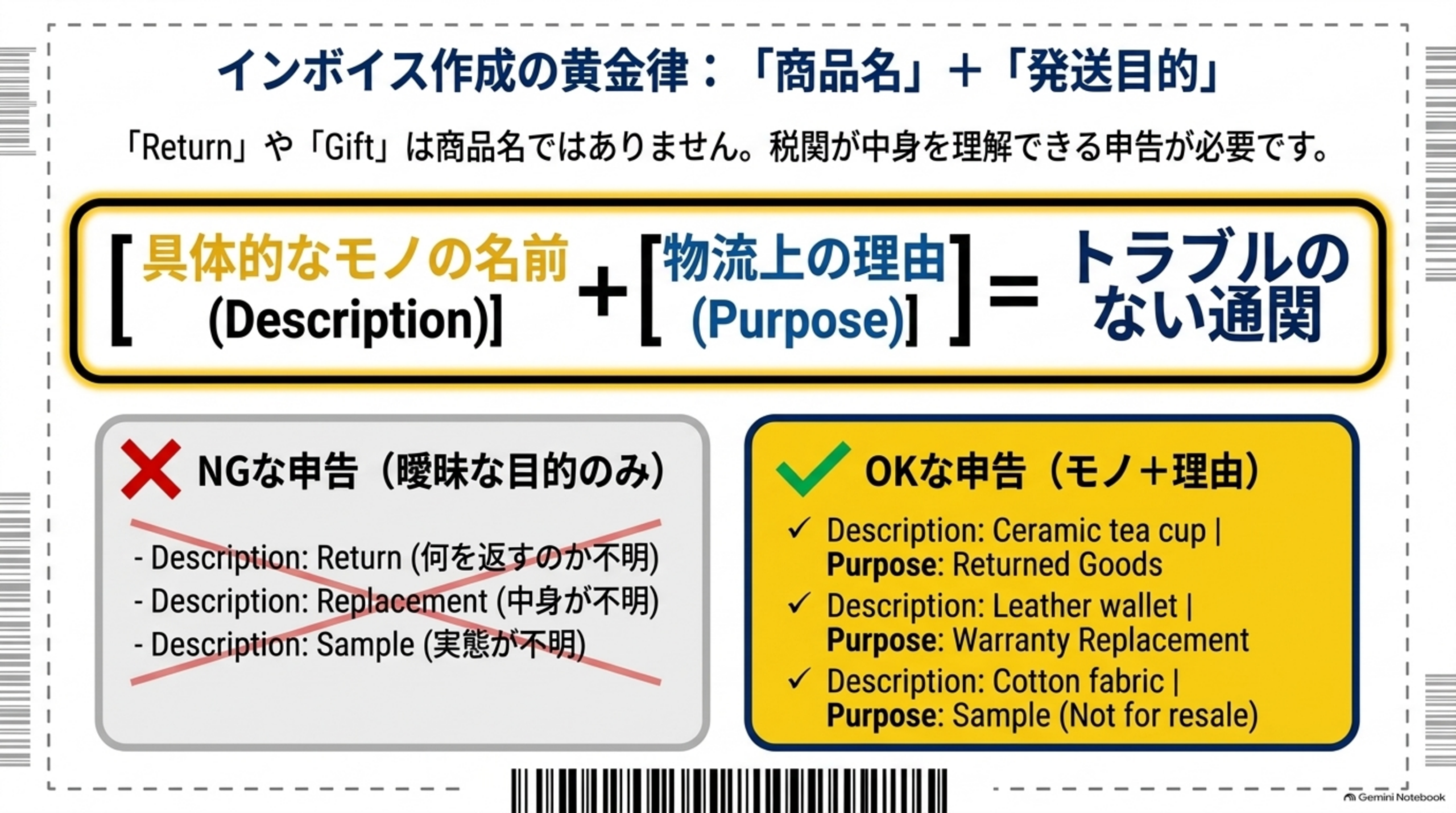 インボイス作成の黄金律、商品名＋発送目的。ReturnやGiftは商品名ではない、税関が中身を理解できる申告が必要。具体的なモノの名前(Description)＋物流上の理由(Purpose)＝トラブルのない通関。NGな申告はDescription:Return(何を返すのか不明)、Replacement(中身が不明)、Sample(実態が不明)。OKな申告はDescription:Ceramic tea cup|Purpose:Returned Goods、Leather wallet|Purpose:Warranty Replacement、Cotton fabric|Purpose:Sample(Not for resale)
