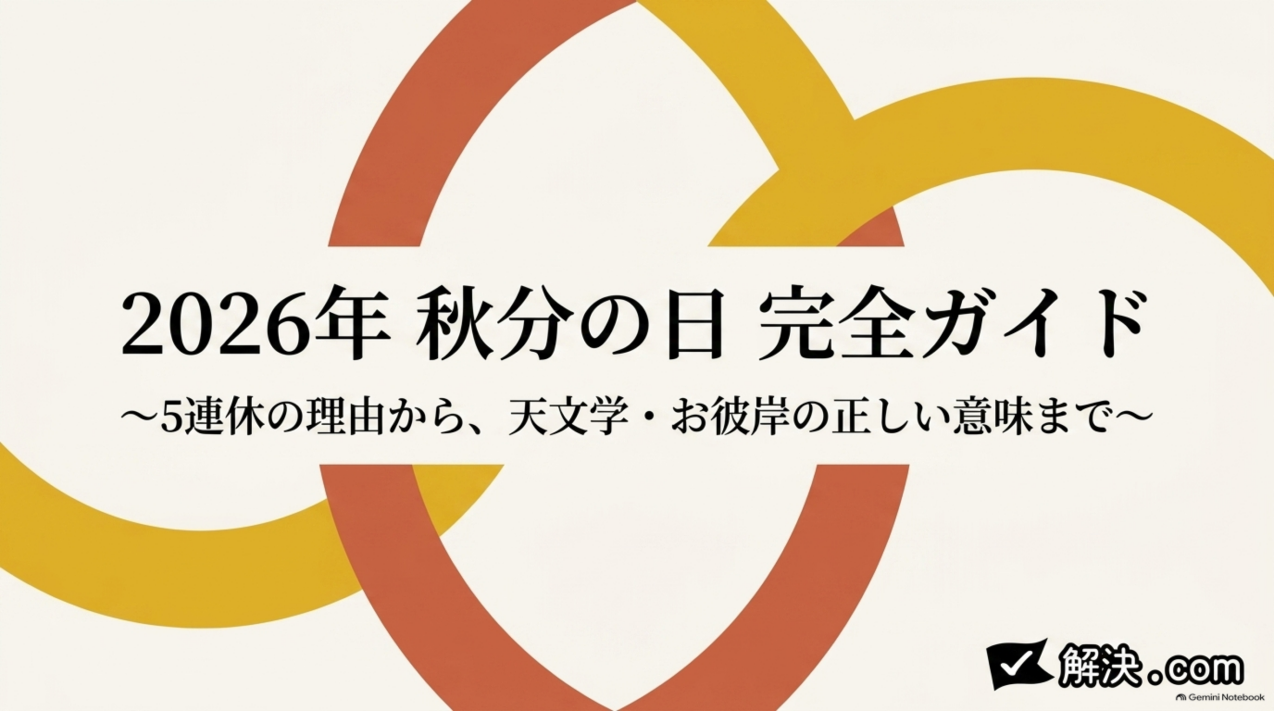2026年 秋分の日 完全ガイドというタイトルスライド。クリーム色の背景にオレンジと黄色の円弧が組み合わさるイラスト、副題『5連休の理由から、天文学・お彼岸の正しい意味まで』、解決.comのロゴ