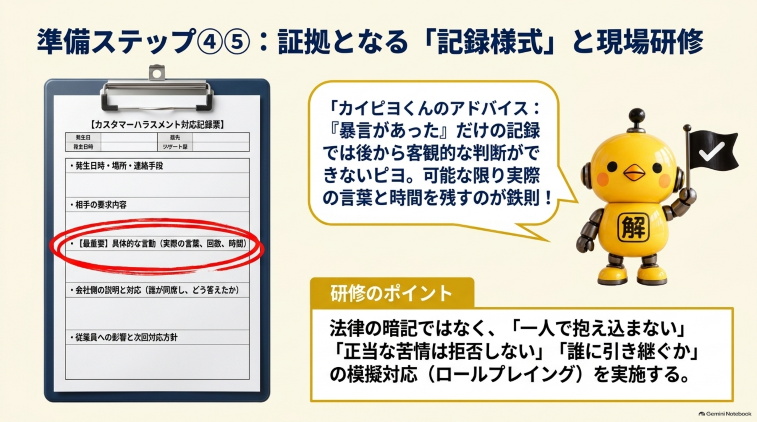 準備ステップ④⑤：証拠となる記録様式と現場研修。カスタマーハラスメント対応記録票には発生日時・場所・連絡手段、相手の要求内容、最重要項目として具体的な言動（実際の言葉、回数、時間）、会社側の説明と対応（誰が同席しどう答えたか）、従業員への影響と次回対応方針を記載。「暴言があった」だけの記録では後から客観的な判断ができないため、可能な限り実際の言葉と時間を残す。研修は法律の暗記ではなく模擬対応を実施する