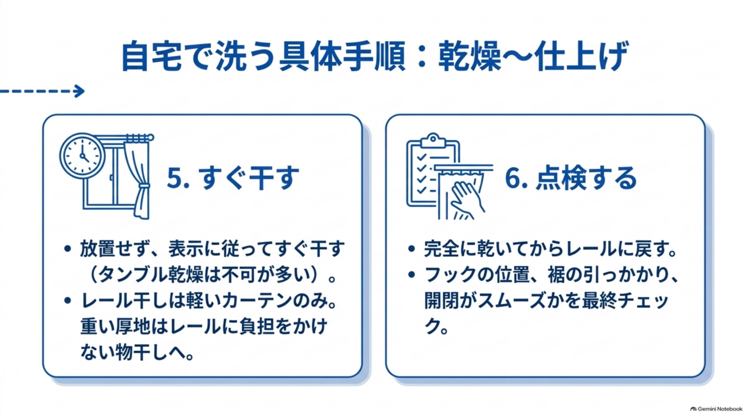 自宅で洗う具体手順の後半：放置せずすぐ干す、レール干しは軽いカーテンのみ、完全に乾いてから戻して開閉を点検する