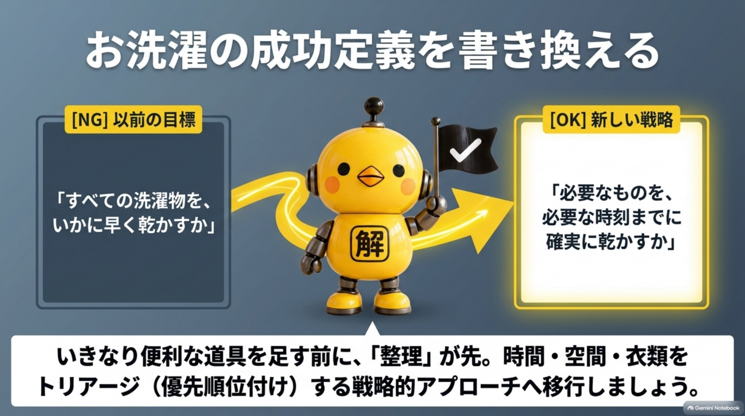 お洗濯の成功定義を書き換える。NG「すべての洗濯物を、いかに早く乾かすか」からOK「必要なものを、必要な時刻までに確実に乾かすか」へ。便利な道具を足す前に、時間・空間・衣類を優先順位付けする整理が先