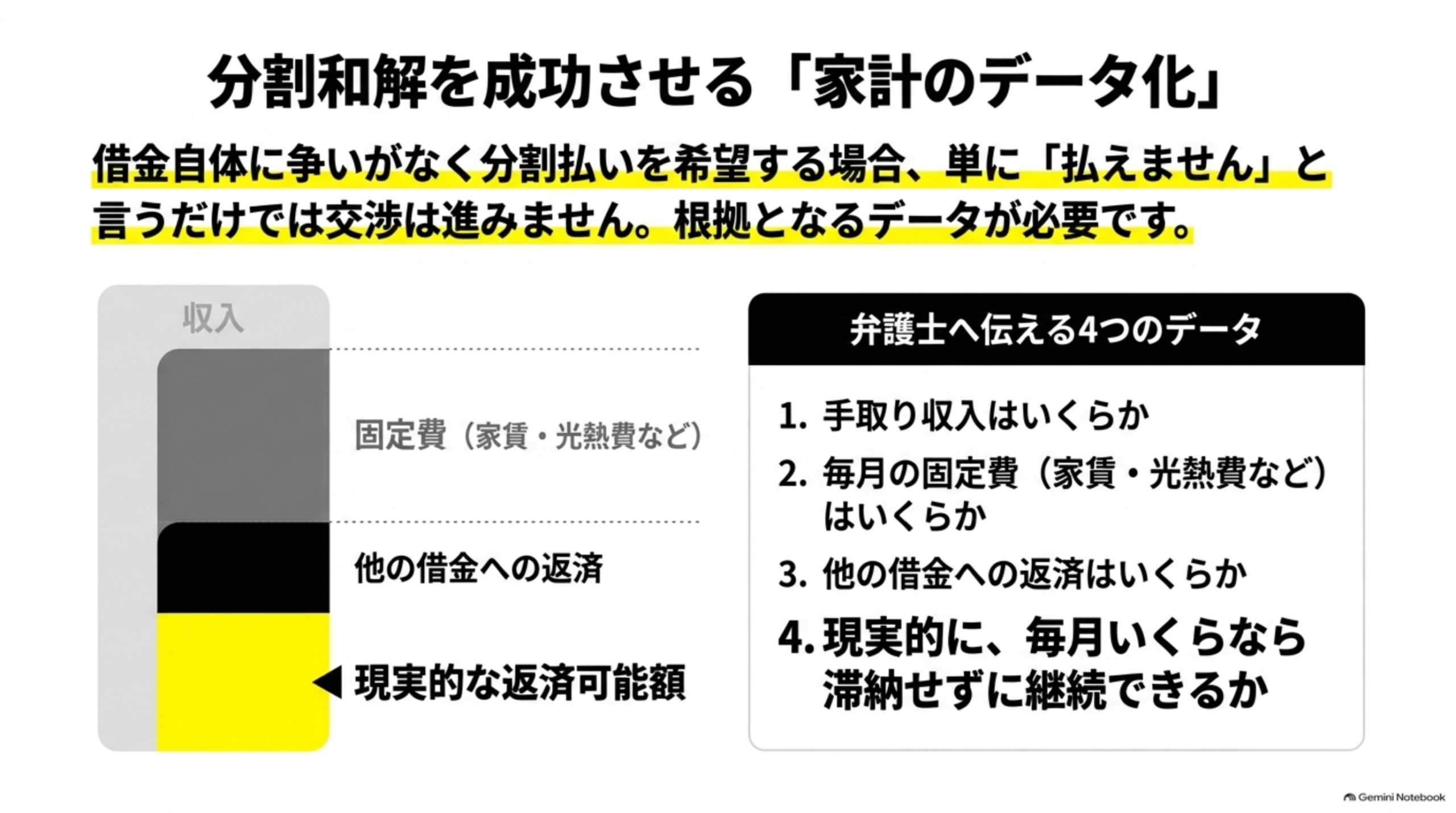 分割和解を成功させる「家計のデータ化」