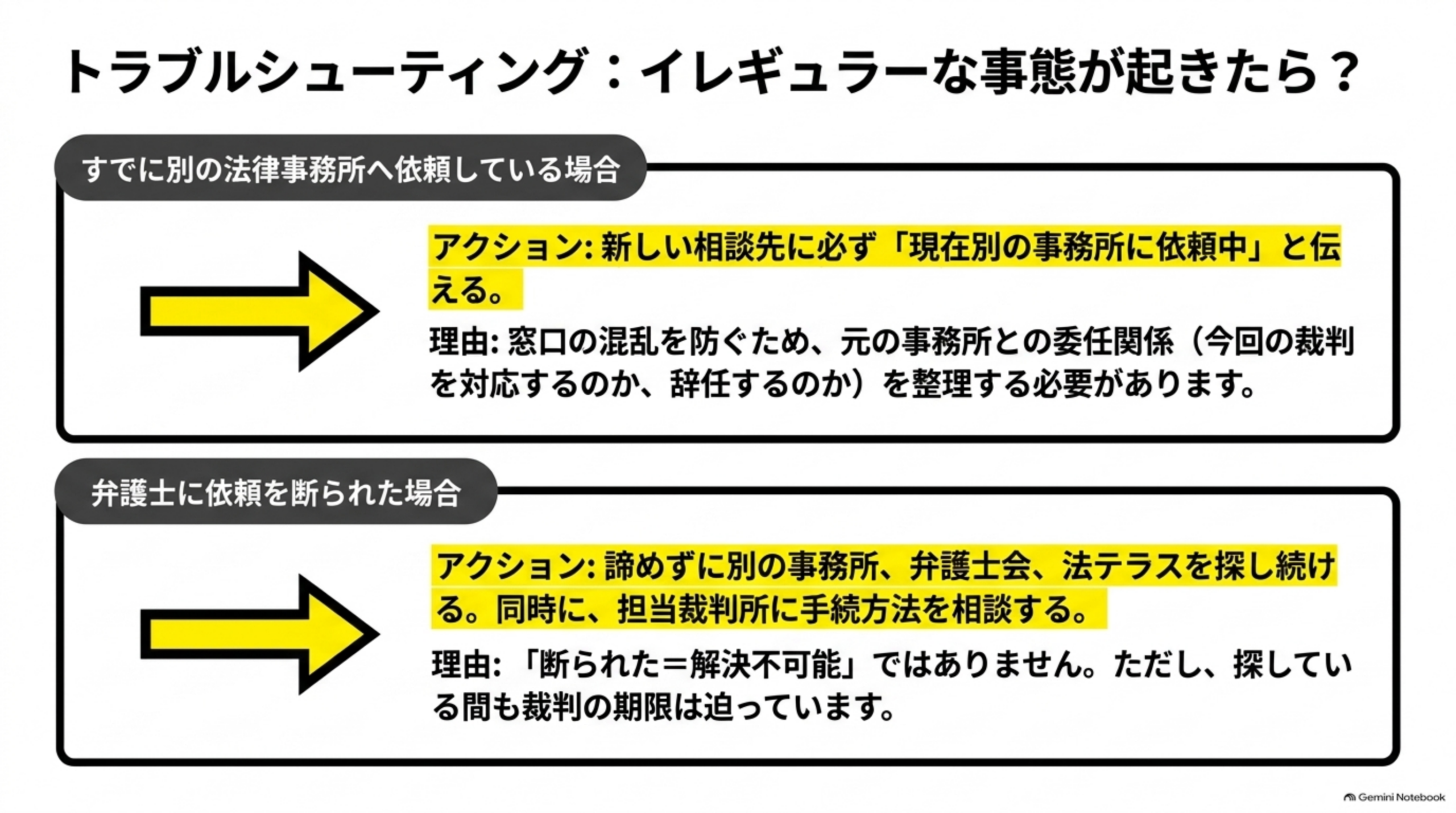 トラブルシューティング：イレギュラーな事態が起きたら？