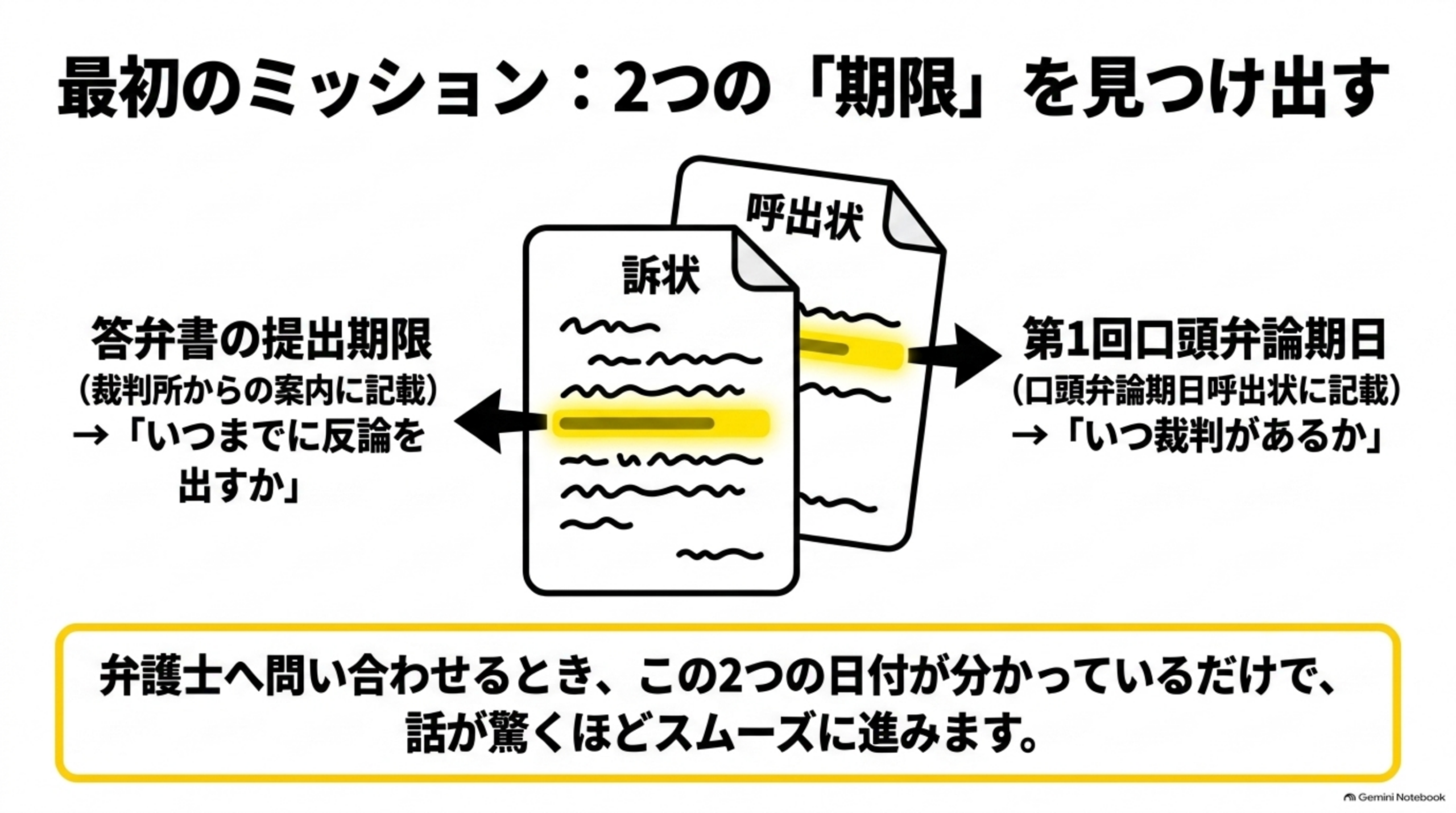 最初のミッション：2つの期限を見つけ出す