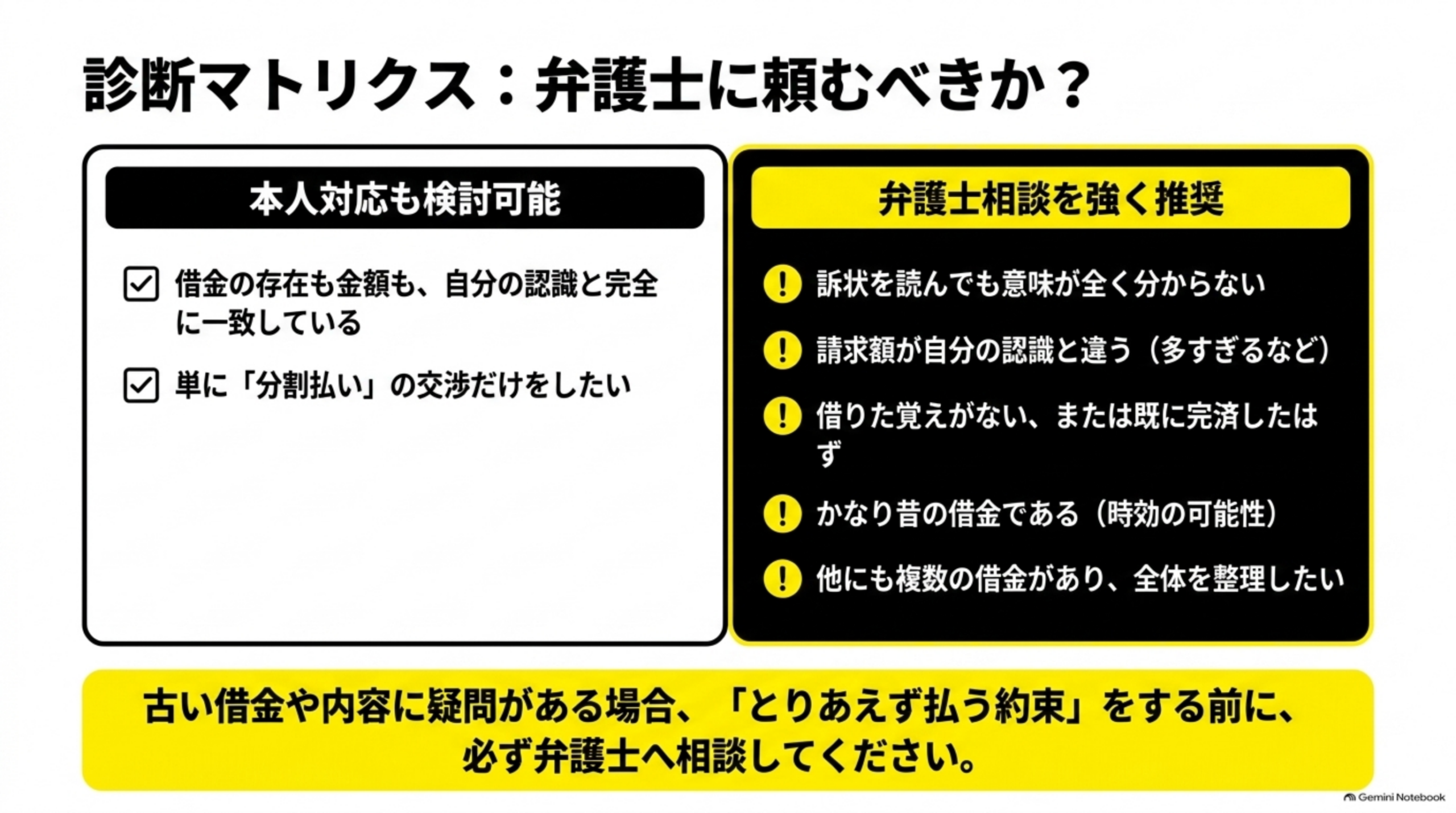 診断マトリクス：弁護士に頼むべきか？