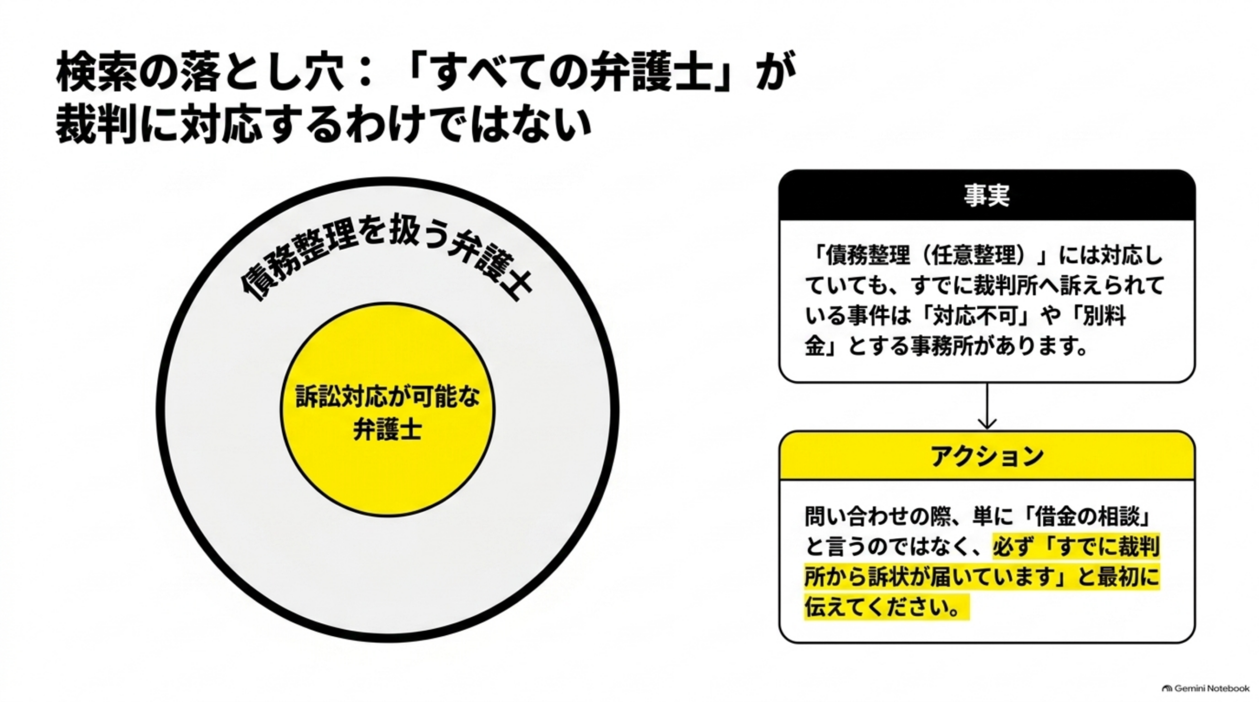 検索の落とし穴：すべての弁護士が裁判に対応するわけではない