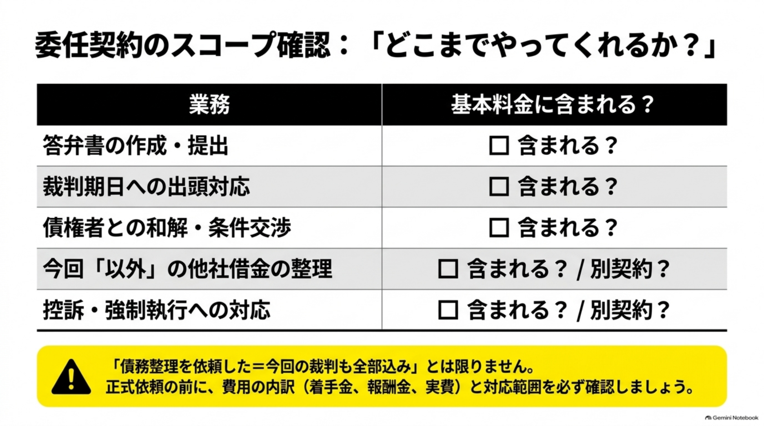 委任契約のスコープ確認：どこまでやってくれるか？