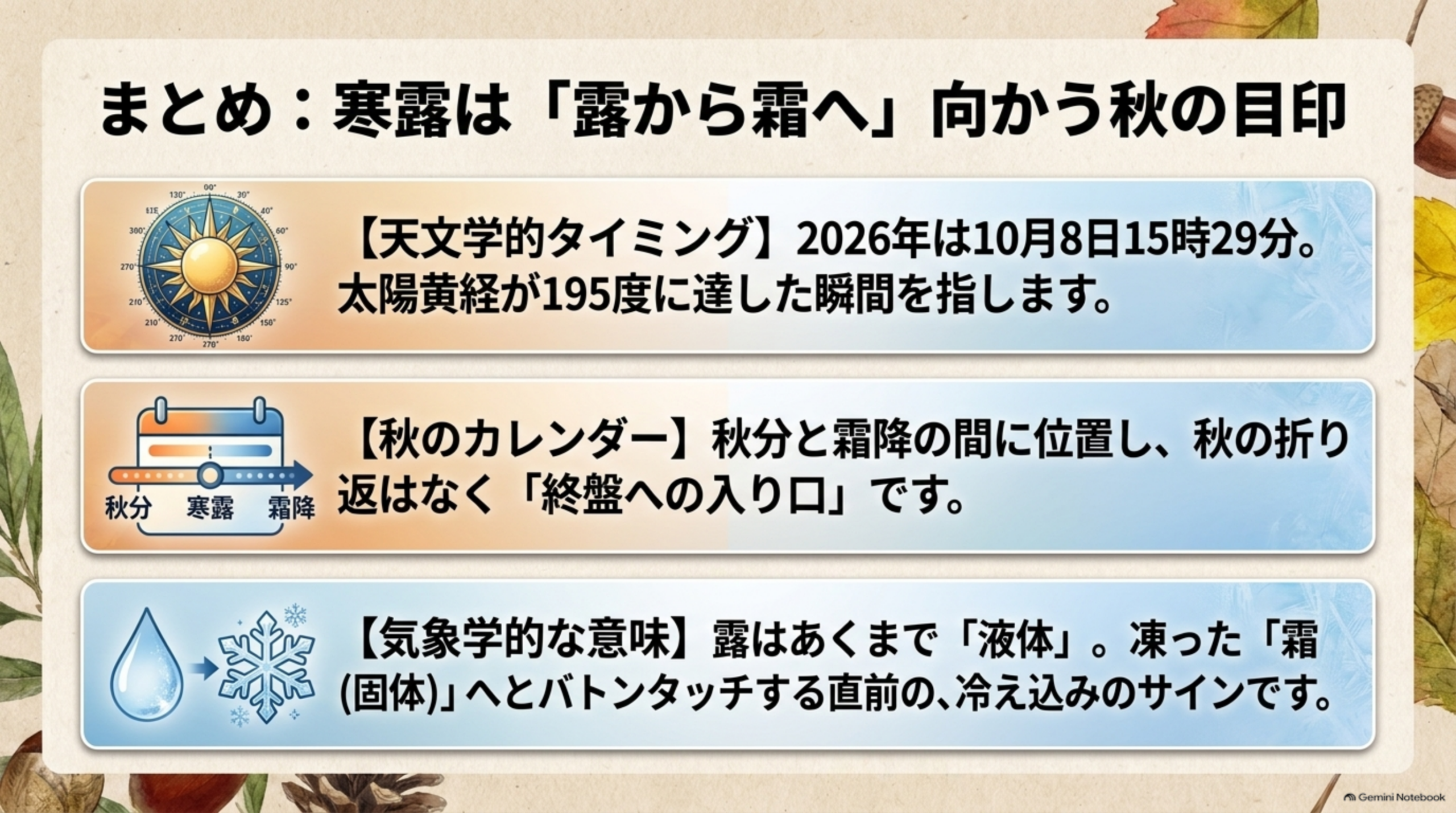 まとめ：寒露は「露から霜へ」向かう秋の目印。天文学的タイミングは2026年10月8日15時29分で太陽黄経が195度に達した瞬間。秋のカレンダーでは秋分と霜降の間に位置し、秋の折り返しではなく終盤への入り口。気象学的な意味では露はあくまで液体で、凍った霜（固体）へとバトンタッチする直前の冷え込みのサイン