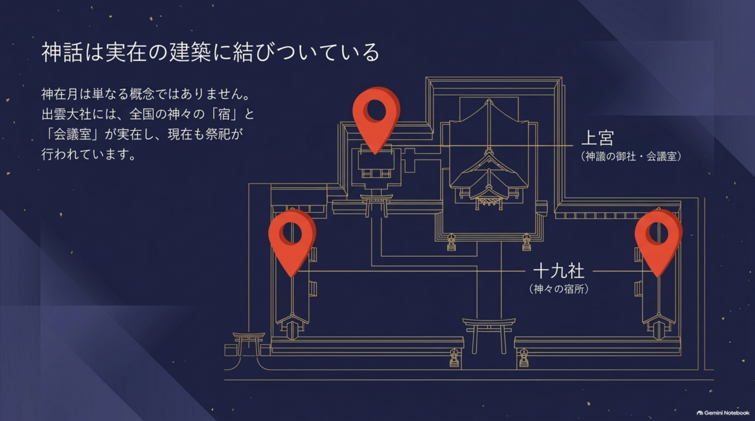 神話は実在の建築に結びついている。神在月は単なる概念ではありません。出雲大社には全国の神々の「宿」である十九社と、「会議室」である上宮（神議の御社）が実在し、現在も祭祀が行われています