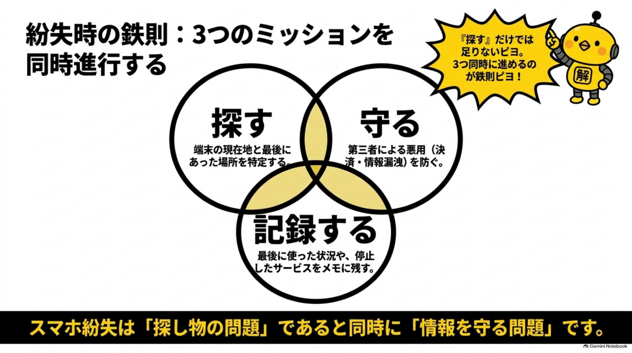 紛失時の鉄則：探す・守る・記録するの3つのミッションを同時進行する