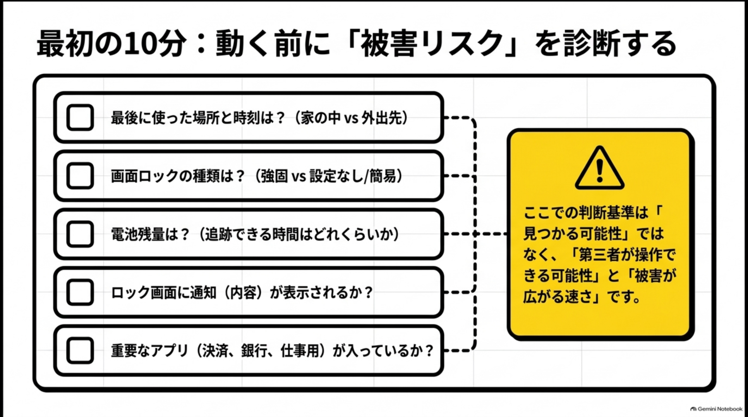 最初の10分：動く前に被害リスクを診断する5項目チェックリスト
