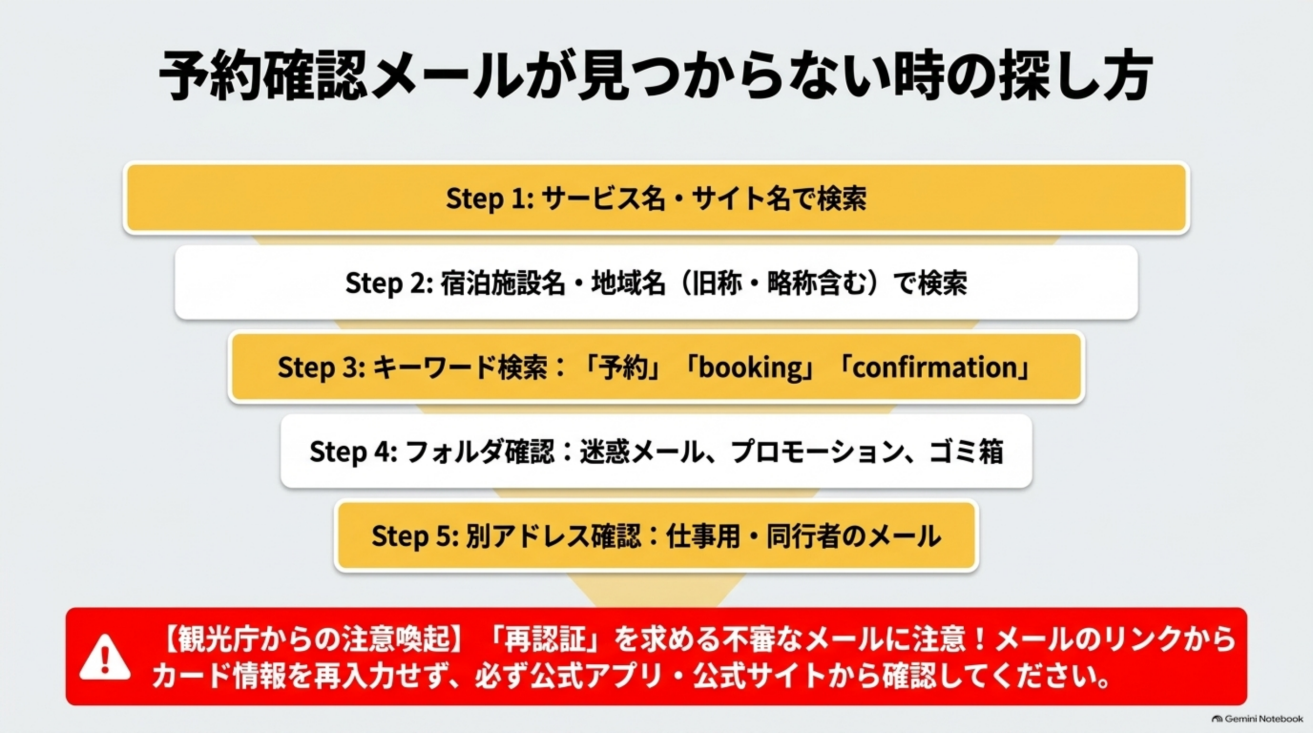 予約確認メールが見つからない時の探し方
