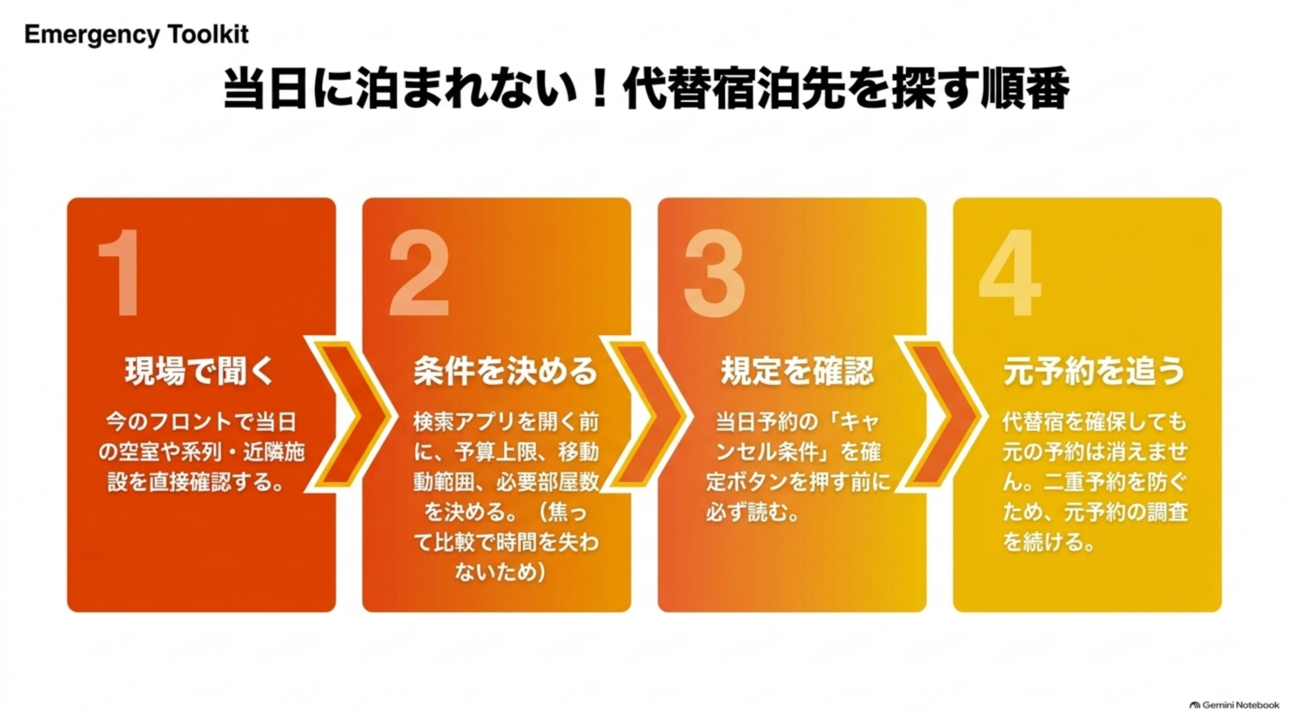当日に泊まれない！代替宿泊先を探す順番