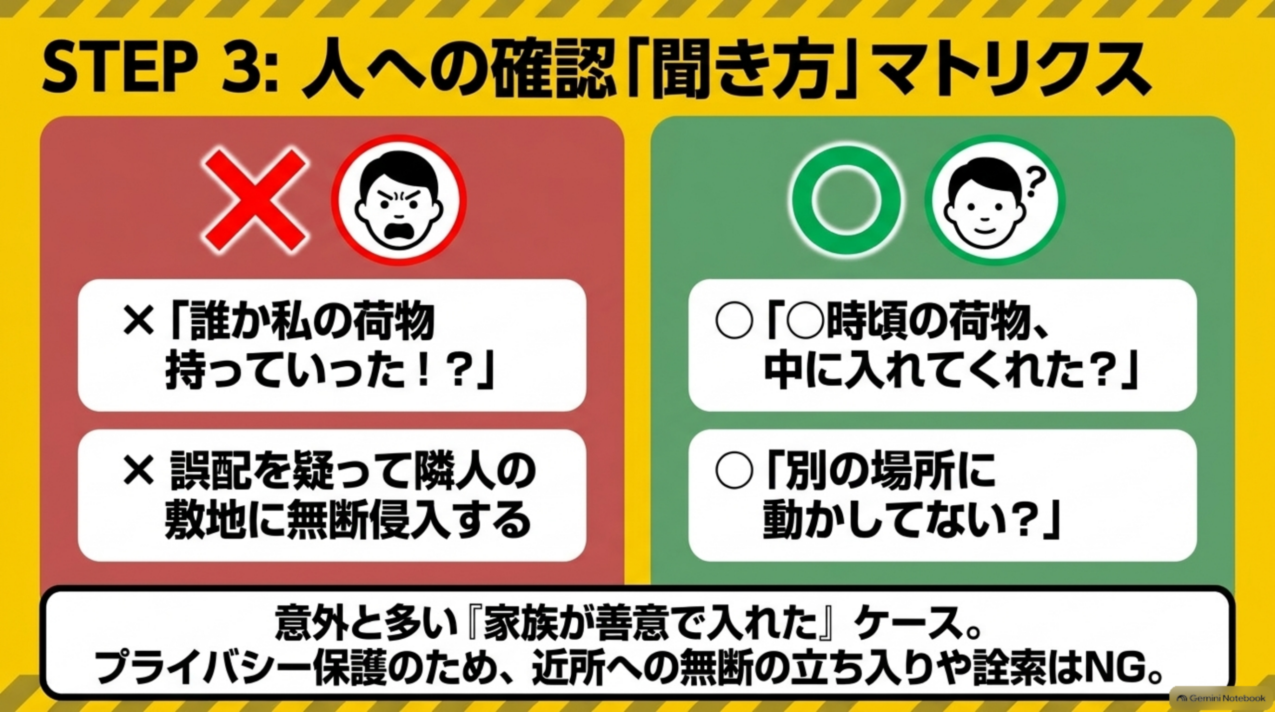 人への確認の聞き方マトリクス。責める聞き方や無断の立ち入りは避け、事実だけを短く尋ねる