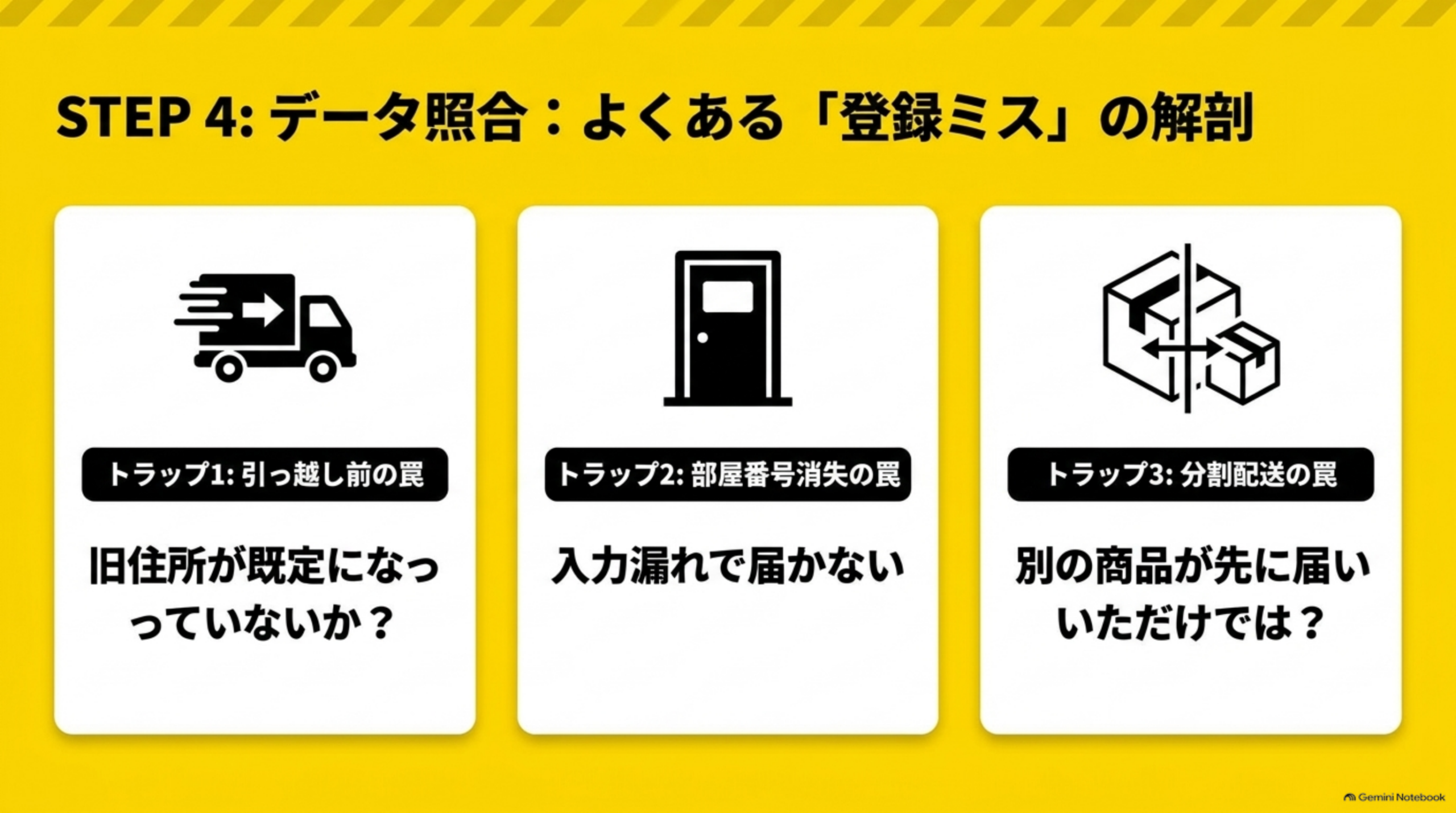 データ照合でよくある登録ミス。旧住所が既定になっていないか、部屋番号の入力漏れ、分割配送で別の商品が先に届いただけではないか
