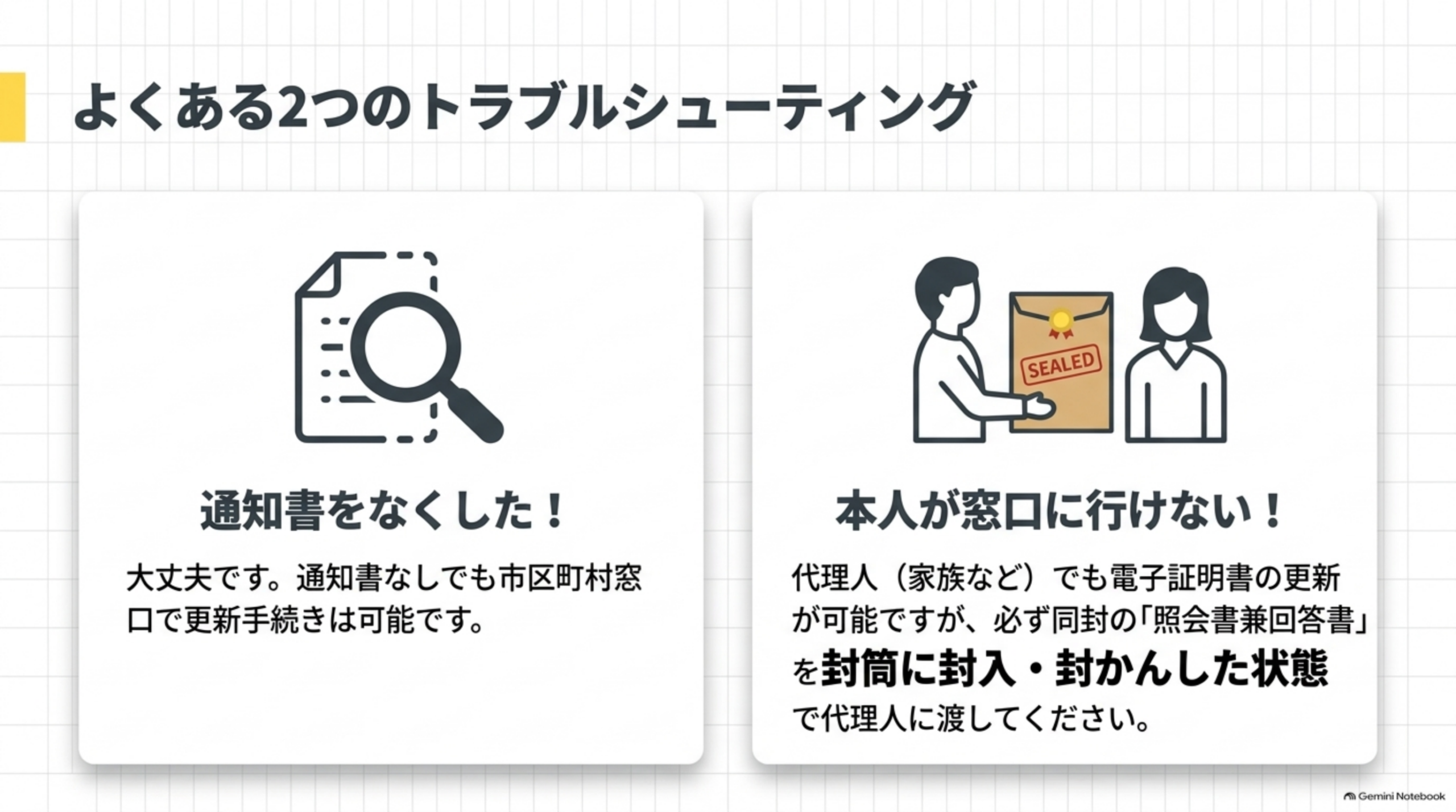よくある2つのトラブルシューティング。通知書をなくした場合は、通知書なしでも市区町村窓口で更新手続きは可能。本人が窓口に行けない場合は、代理人（家族など）でも電子証明書の更新が可能だが、必ず同封の「照会書兼回答書」を封筒に封入・封かんした状態で代理人に渡す必要がある