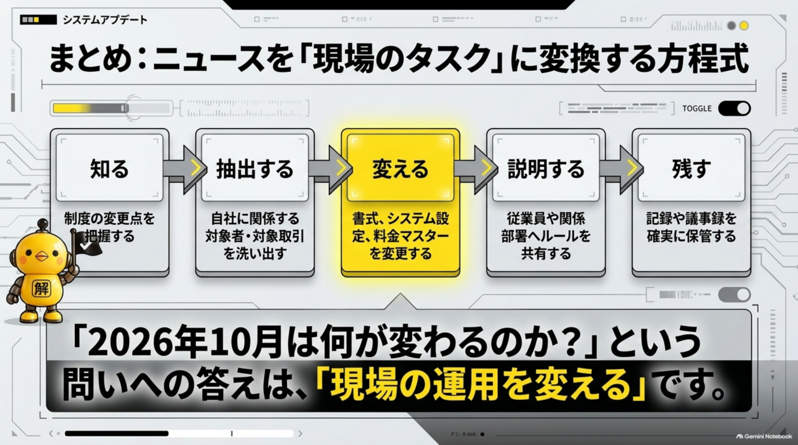 まとめ：ニュースを「現場のタスク」に変換する方程式。知る（制度の変更点を把握する）→抽出する（自社に関係する対象者・対象取引を洗い出す）→変える（書式、システム設定、料金マスターを変更する）→説明する（従業員や関係部署へルールを共有する）→残す（記録や議事録を確実に保管する）。「2026年10月は何が変わるのか？」という問いへの答えは、「現場の運用を変える」です