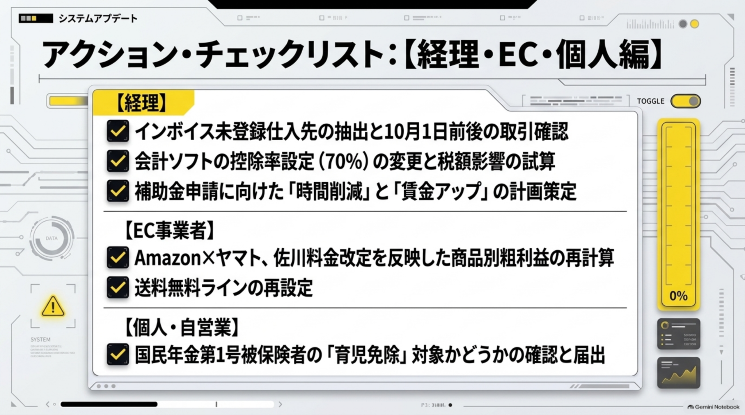 アクション・チェックリスト【経理・EC・個人編】経理＝インボイス未登録仕入先の抽出と10月1日前後の取引確認、会計ソフトの控除率設定（70％）の変更と税額影響の試算、補助金申請に向けた「時間削減」と「賃金アップ」の計画策定。EC事業者＝Amazon×ヤマト・佐川料金改定を反映した商品別粗利益の再計算、送料無料ラインの再設定。個人・自営業＝国民年金第1号被保険者の「育児免除」対象かどうかの確認と届出