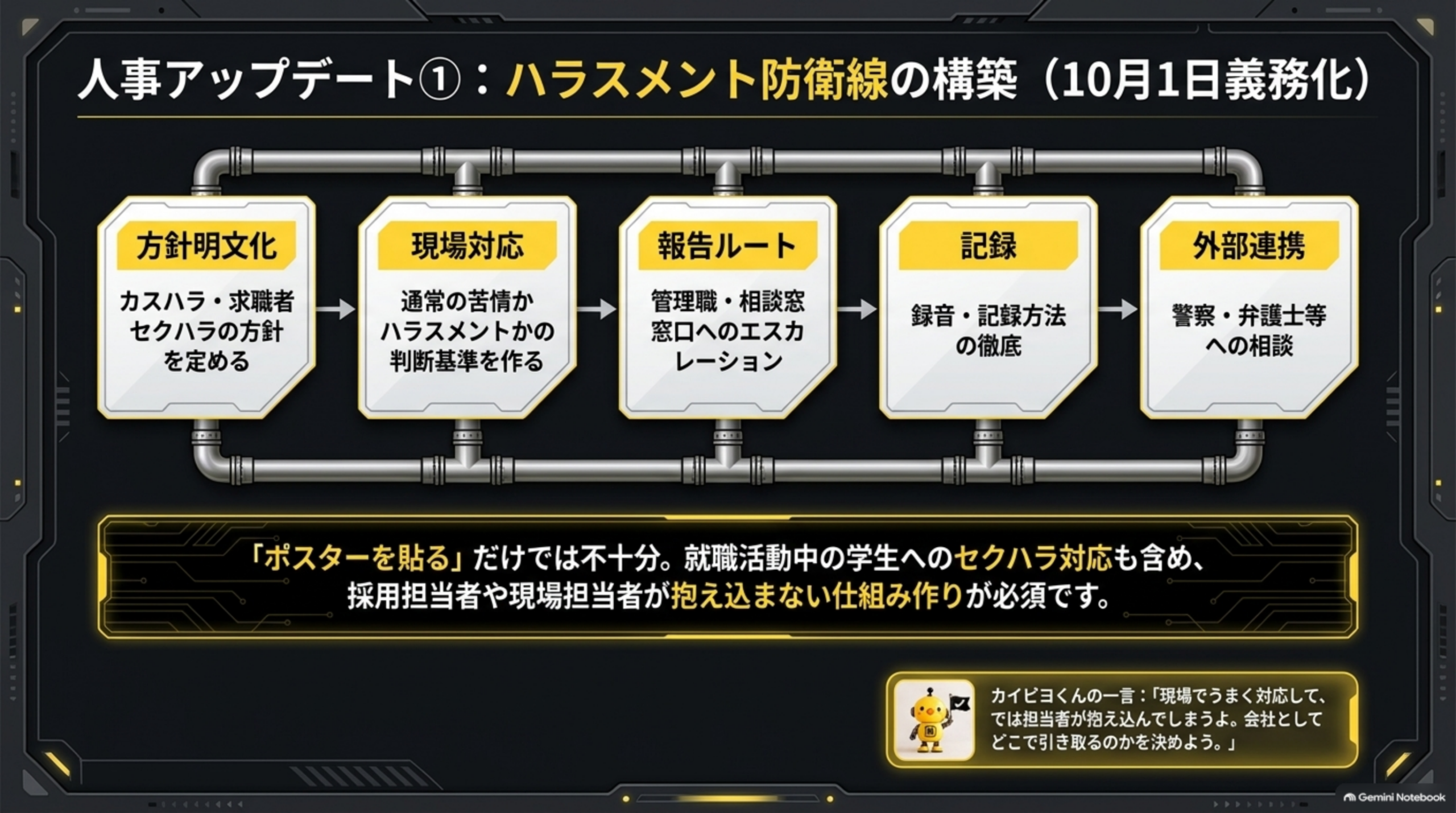 人事アップデート①：ハラスメント防衛線の構築（10月1日義務化）。方針明文化→現場対応→報告ルート→記録→外部連携の5段階。「ポスターを貼る」だけでは不十分。就職活動中の学生へのセクハラ対応も含め、採用担当者や現場担当者が抱え込まない仕組み作りが必須です