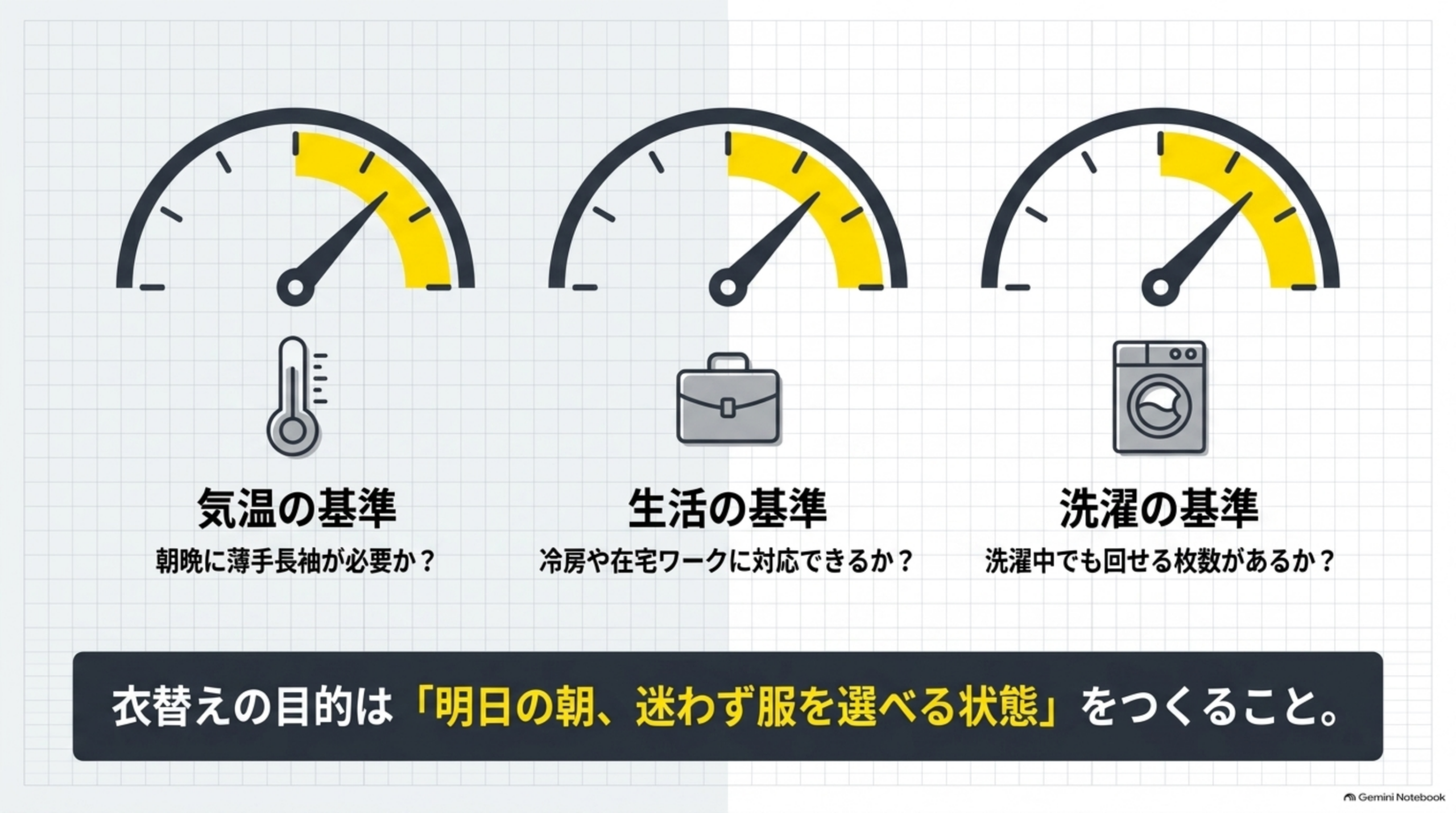 気温の基準・生活の基準・洗濯の基準