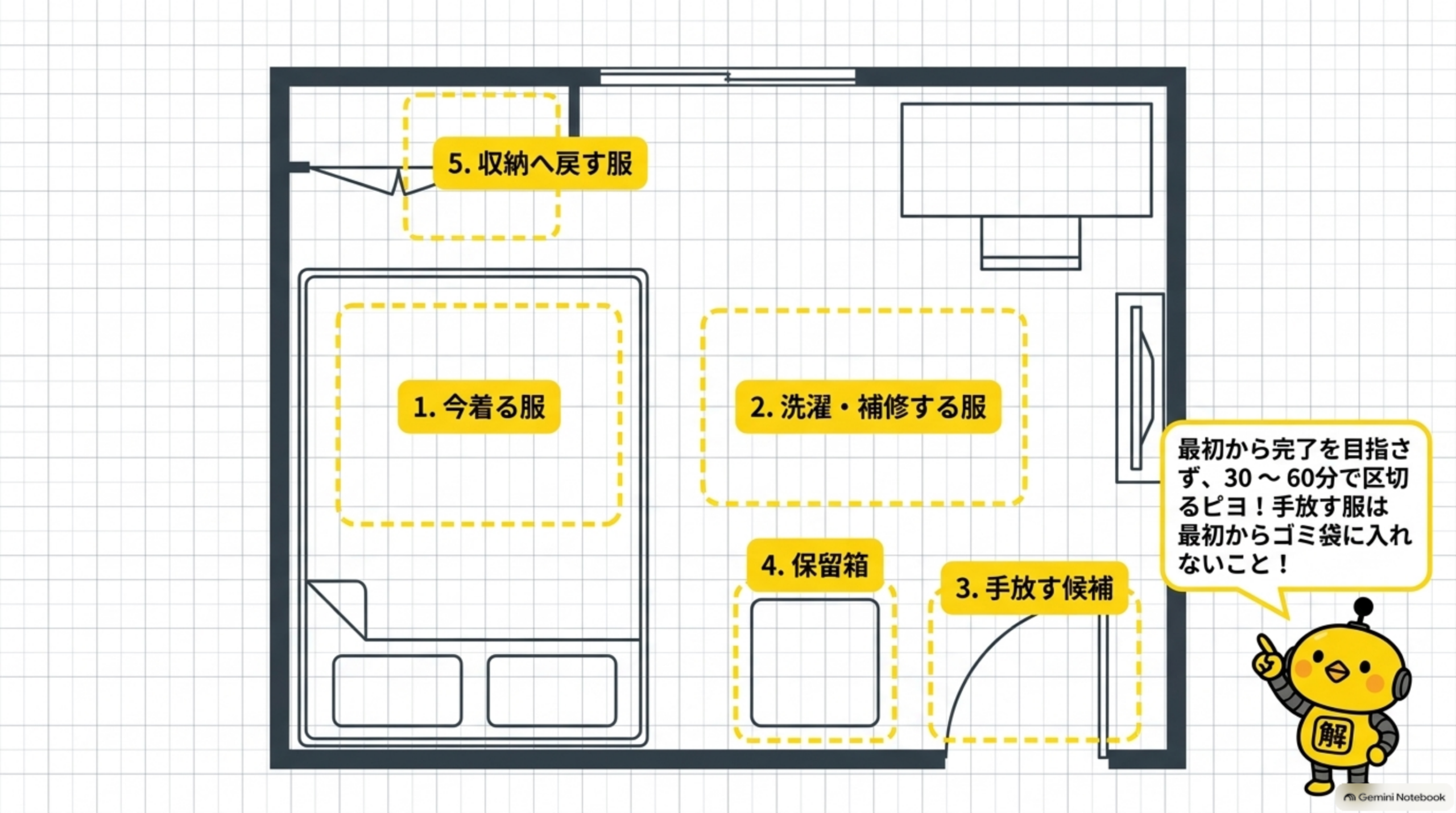服を置く場所を5つつくる
