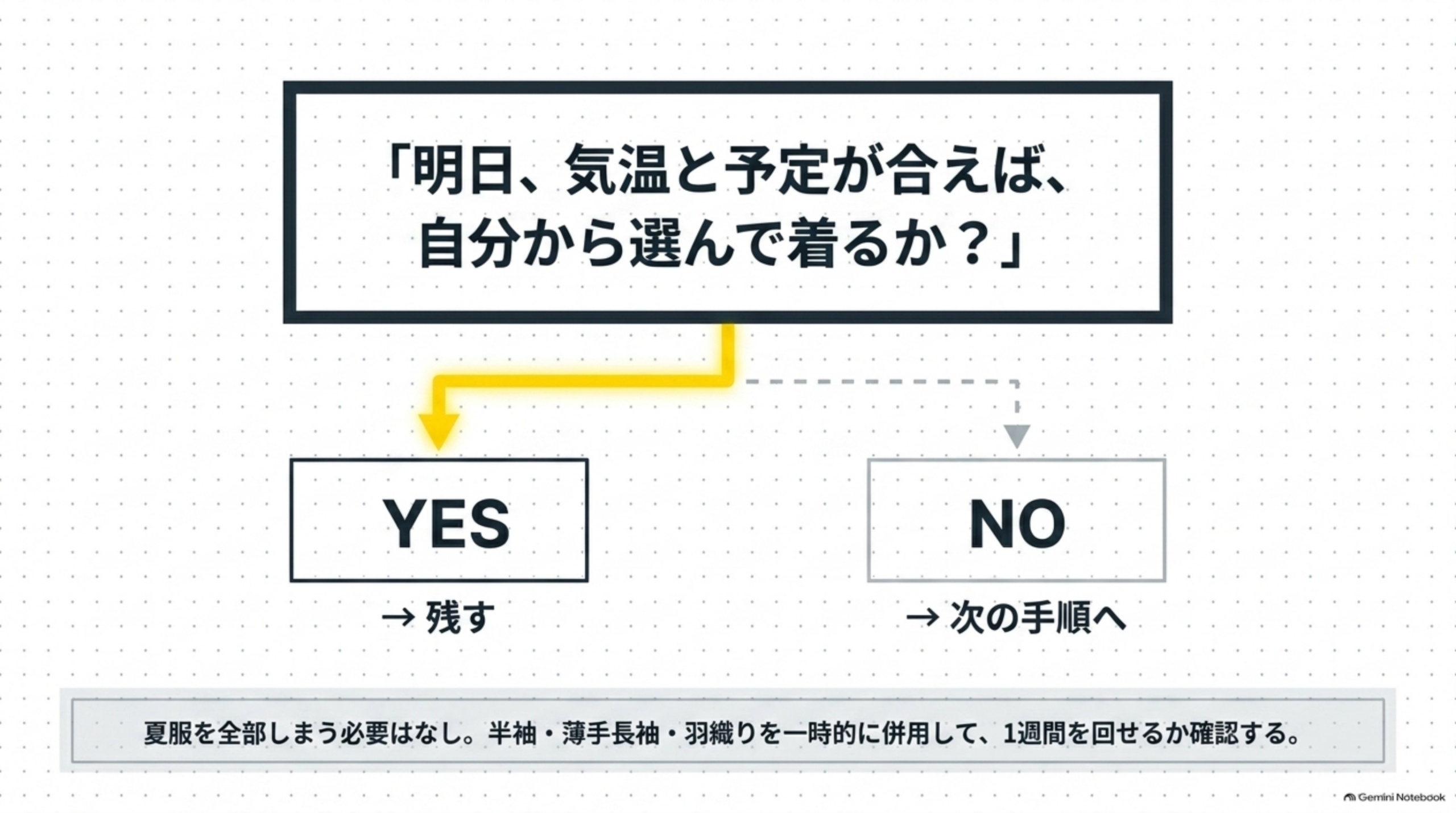 明日、気温と予定が合えば自分から選んで着るか